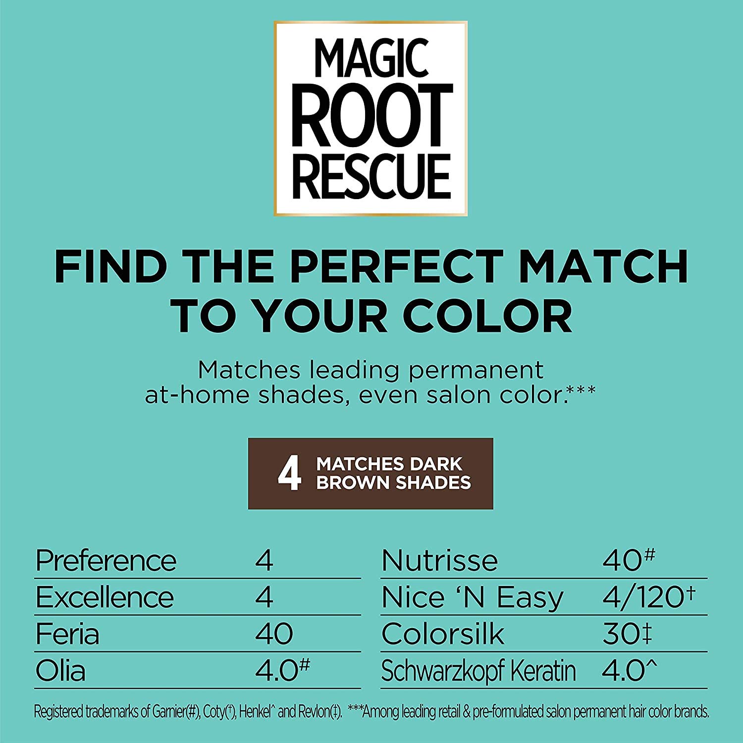 L'Oreal Paris Magic Root Rescue 10 Minute Root Hair Coloring Kit, Permanent Color with Quick Precision Applicator, 100 percent Gray Coverage, 4 Dark Brown, 1 kit (Packaging May Vary)-2