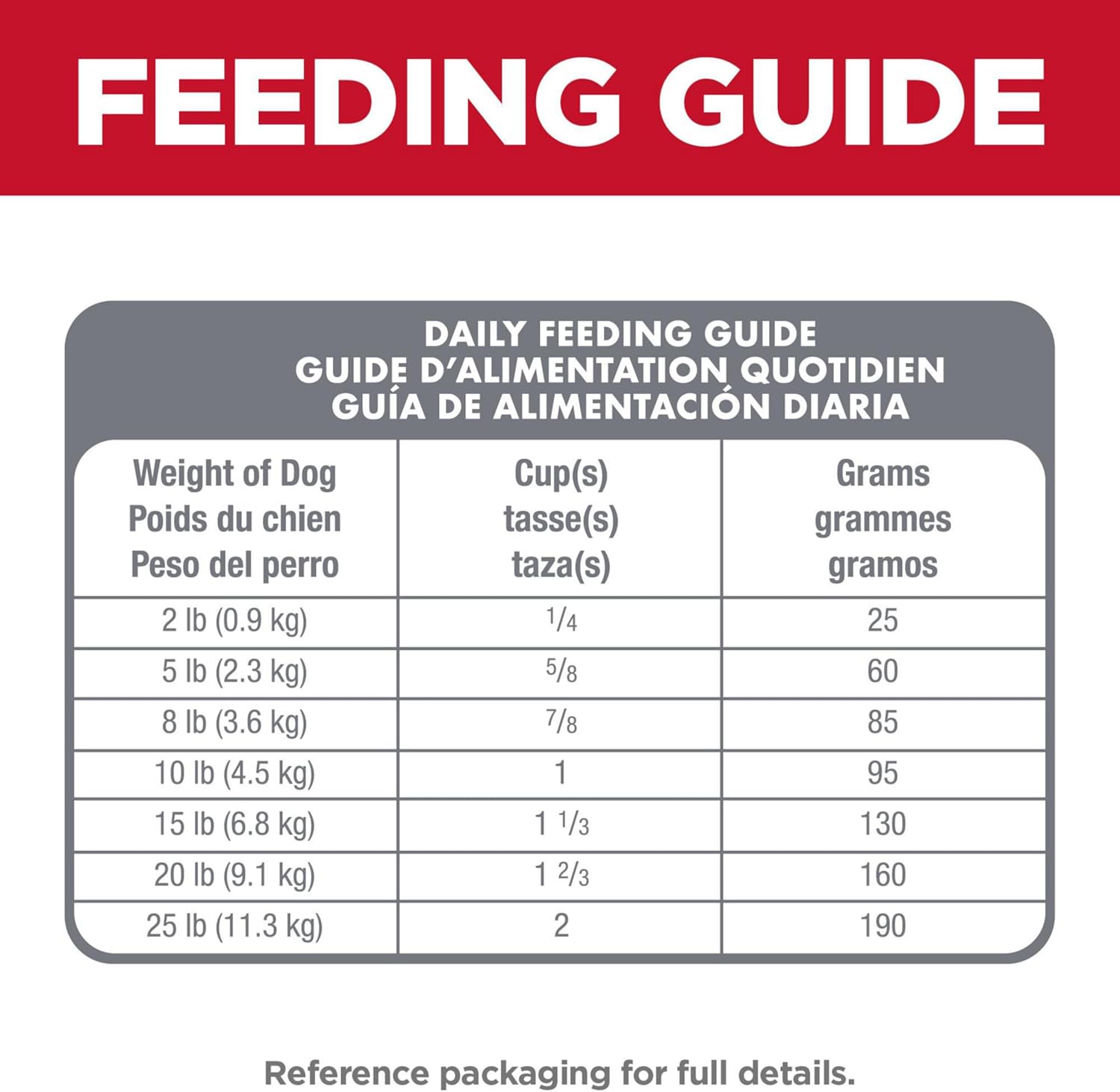 Hill's Science Diet Small & Mini, Adult 1-6, Small & Mini Breeds Premium Nutrition, Dry Dog Food, Chicken & Brown Rice, 15.5 lb Bag-9