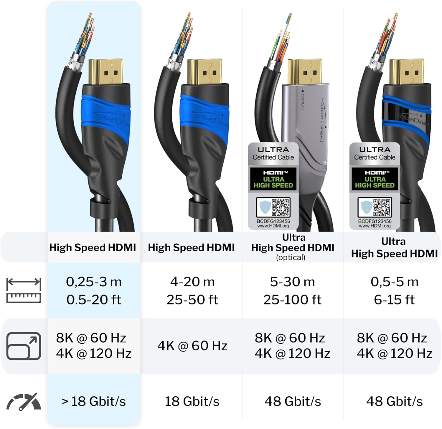 CableDirect – 8K & 4K HDMI Cable – 6ft – Available in 0.5-75ft – for All HDMI Devices (4K@120Hz & 8K@60Hz, HDMI 2.0, High Speed with Ethernet, for PC, TV, PS5, Xbox Series, Switch – Black)-4