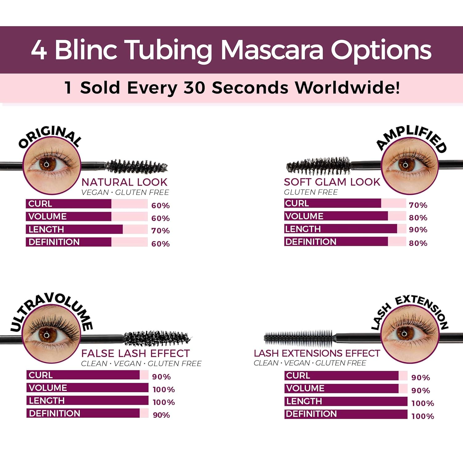 Blinc Amplified Tubing Mascara, Ultra-Longwearing Washable, Soft-Glam Volumizing, Lengthening and Defining, Gluten & Cruelty Free, Black, 9mL / 0.30 Fl. OZ-2