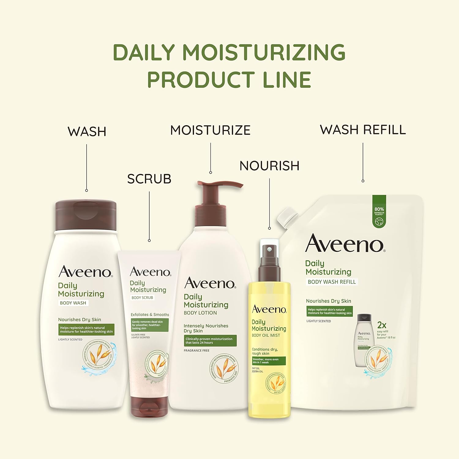 Aveeno Sheer Hydration Daily Moisturizing Fragrance-Free Lotion with Nourishing Prebiotic Oat, Fast-Absorbing Body Moisturizer for Dry Skin with Lightweight, Breathable Feel, 18 fl. oz-6