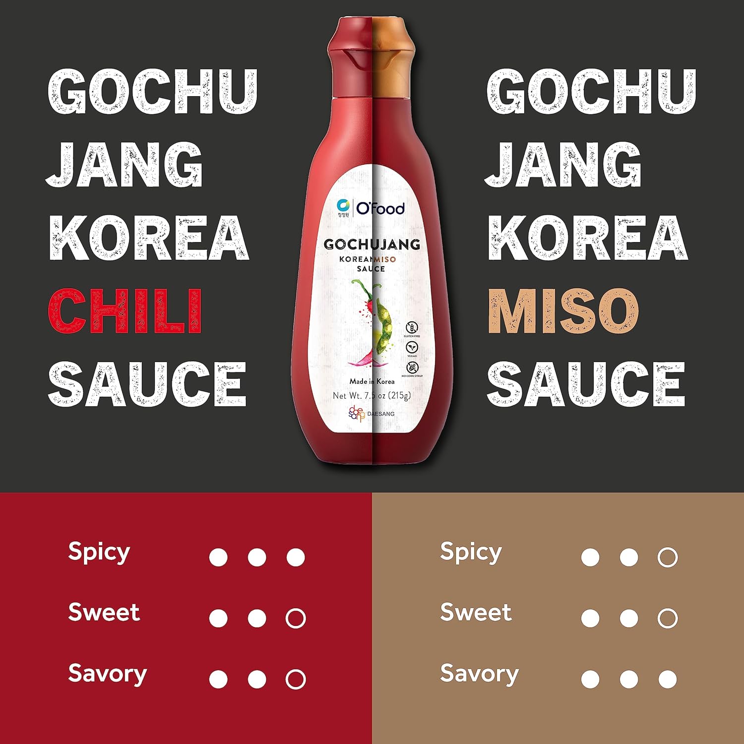 Chung Jung One O'Food Gochujang Korean Chili Sauce, Medium Hot Sauce, 7.50 oz. (Pack of 2)-1