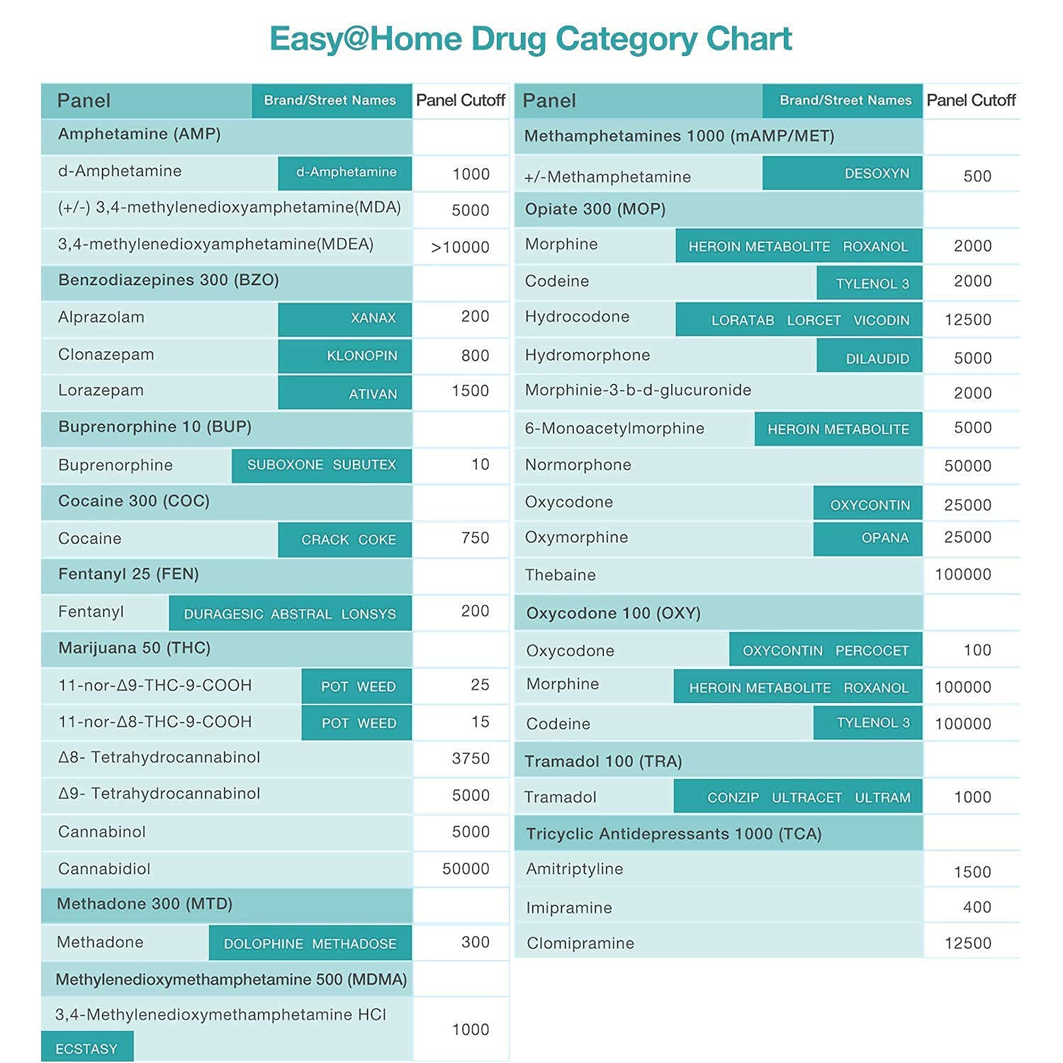 Easy@Home 12 Panel Instant Drug Test Kits - Testing Marijuana (THC),COC, OPI 2000, AMP,BAR,BZO,MDMA,MET/mAMP, MTD, OXY,PCP,PPX- EDOAP-1124-5 Pack FSA or HSA Eligible-7