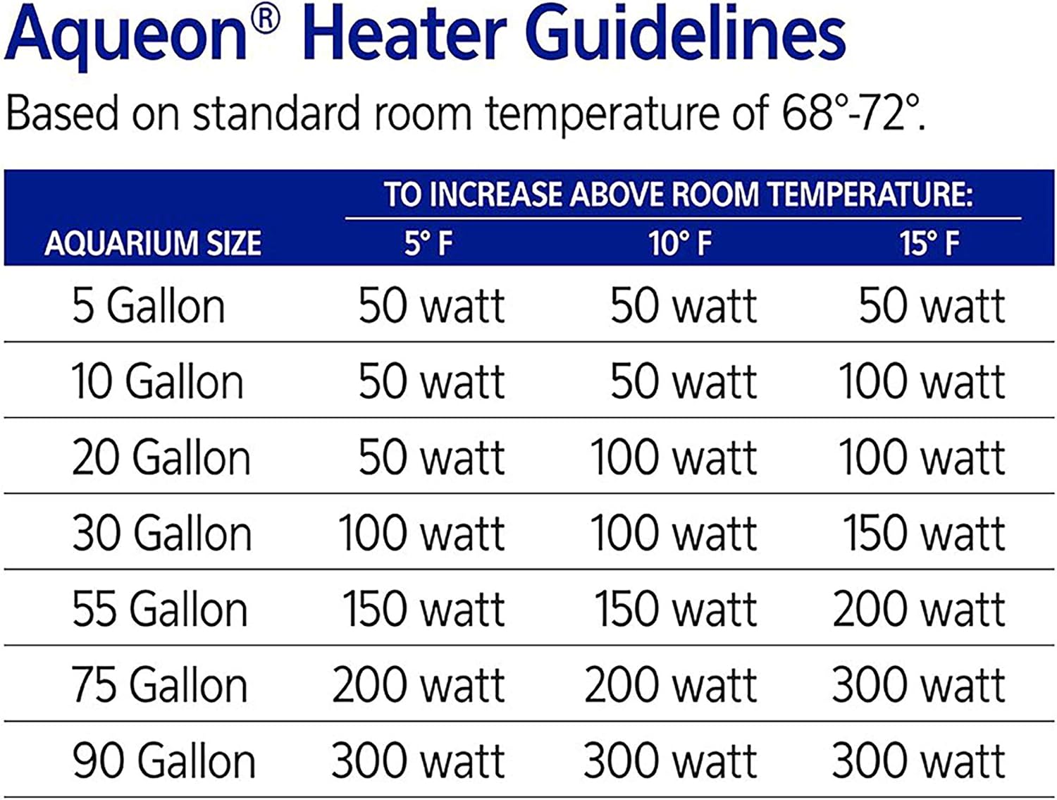 Aqueon Aquarium Fish Tank Preset Heater For Up To 40 Gallons, 100 Watts-7