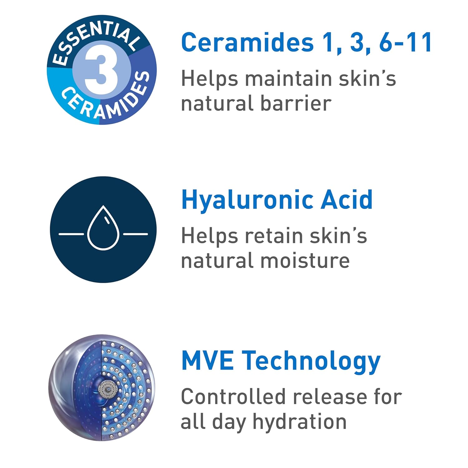 CeraVe Moisturizing Cream | Body and Face Moisturizer for Dry Skin | Body Cream with Hyaluronic Acid and Ceramides | Daily Moisturizer | Oil-Free | Fragrance Free | Non-Comedogenic | 19 Ounce-7