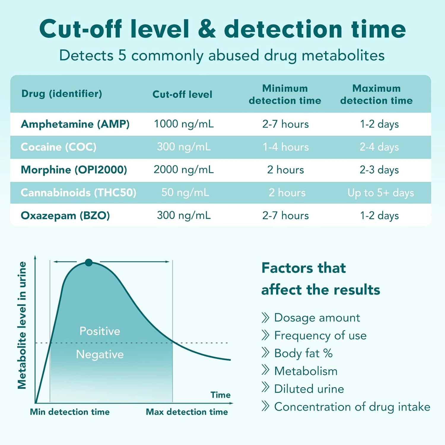 Easy@Home Multi-Drug Screen Test: Testing Amphetamine Oxazepam Cocaine Morphine Cannabinoids Home Urine Drug Testing Kits - #EDOAP-754 (5 Pack)-4