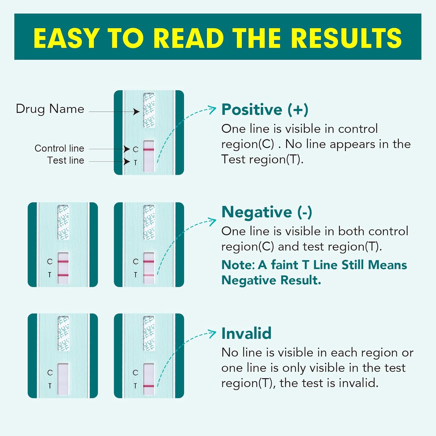 Easy@Home Single Drug Screen Test (Cannabinoids Urine Test) - THC Tests for Home Urine Drug Test Kit, THC Detox Testing Kits Cutoff Level 50ng/mL Individually Wrapped #EDTH-114 (10 Pack)-3