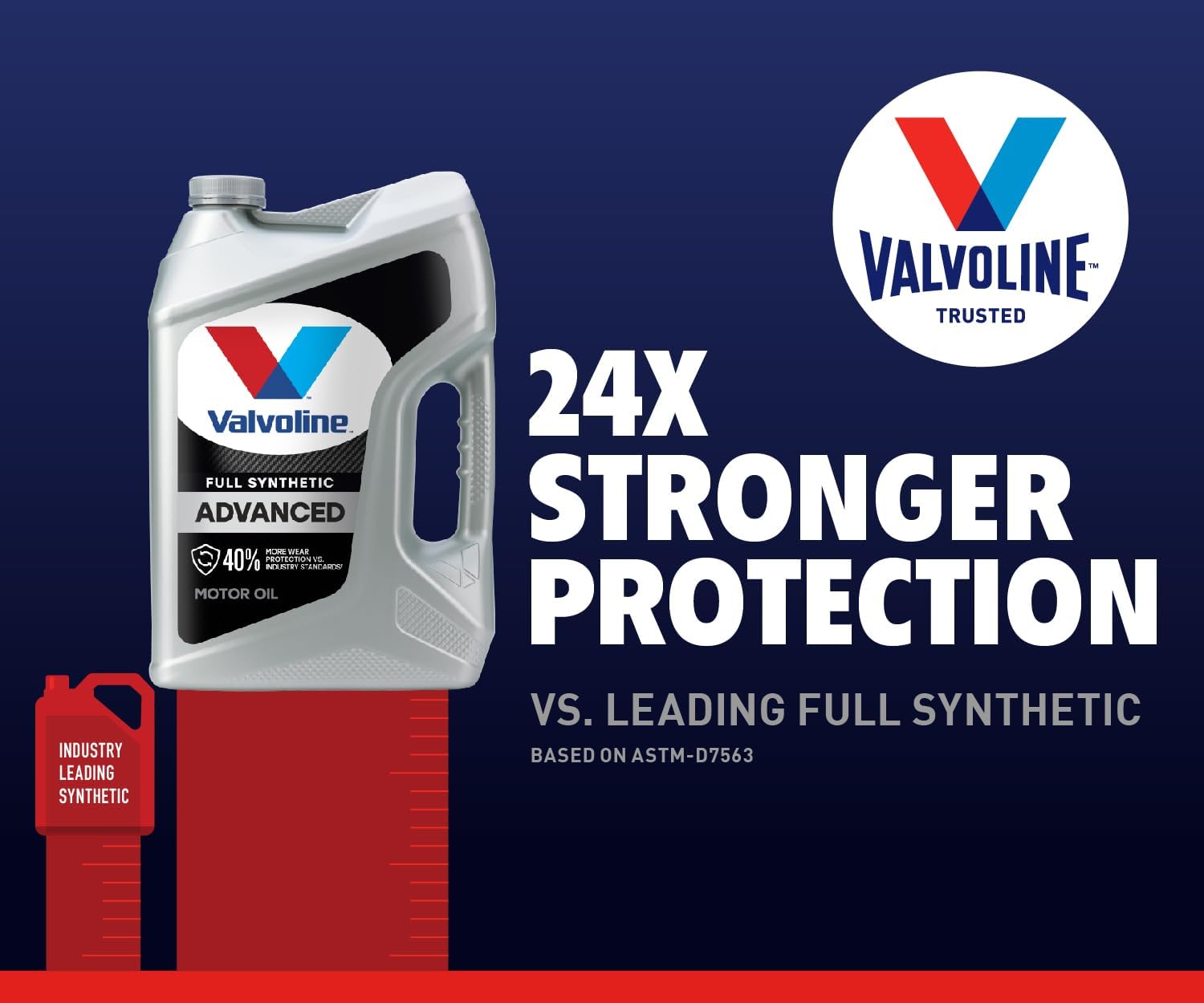 Valvoline Advanced Full Synthetic SAE 5W-20 Motor Oil 5 QT-3