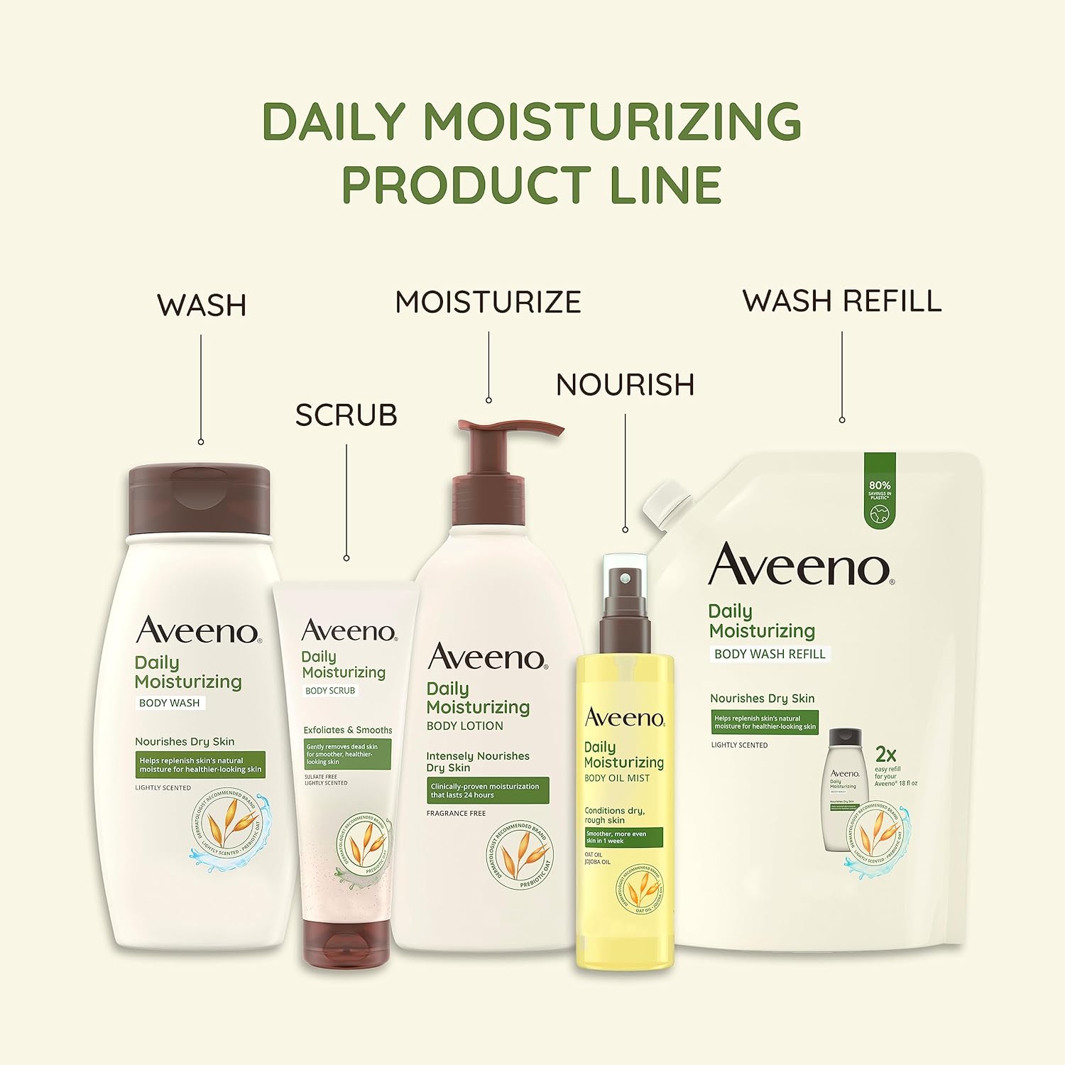 Aveeno Daily Moisturizing Body Lotion, Fragrance-Free, 8 Fl Oz-5