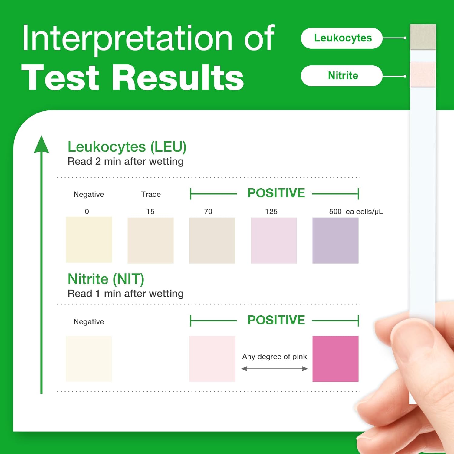 Easy@Home 25 Tests/Bottle Urinary Tract FSA Eligible Infection UTI Test Strips, Monitor Bladder Urinary Tract Issues Testing Urine- for Over The Counter (OTC) USE, Urinalysis (UTI-25P)-5