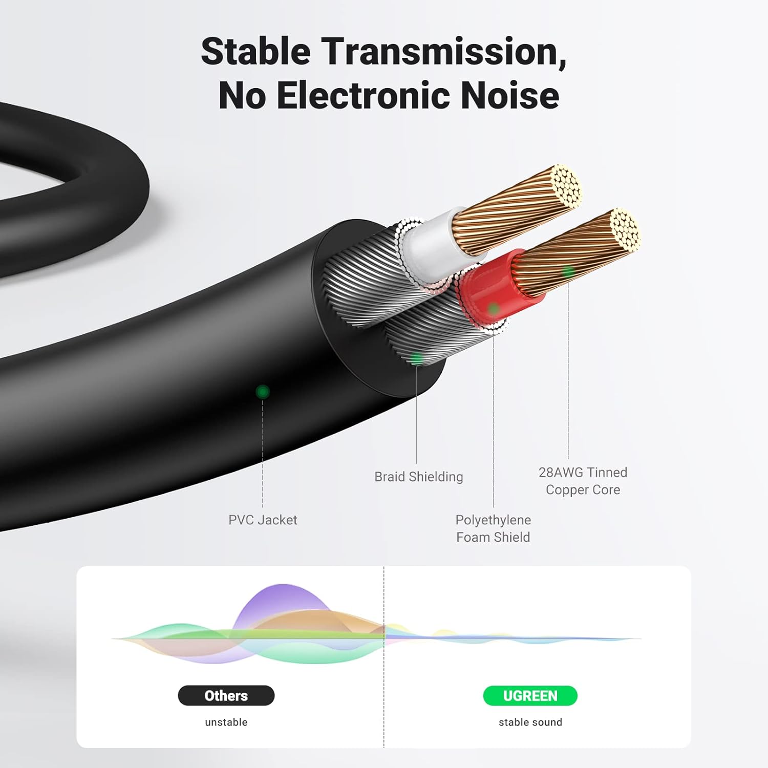 UGREEN 3.5mm to RCA Cable, 3.3FT RCA Male to Aux Audio Adapter HiFi Sound Headphone Jack Adapter Metal Shell RCA Y Splitter RCA Auxiliary Cord 1/8 to RCA Connector for Phone Speaker MP3 Tablet HDTV-4