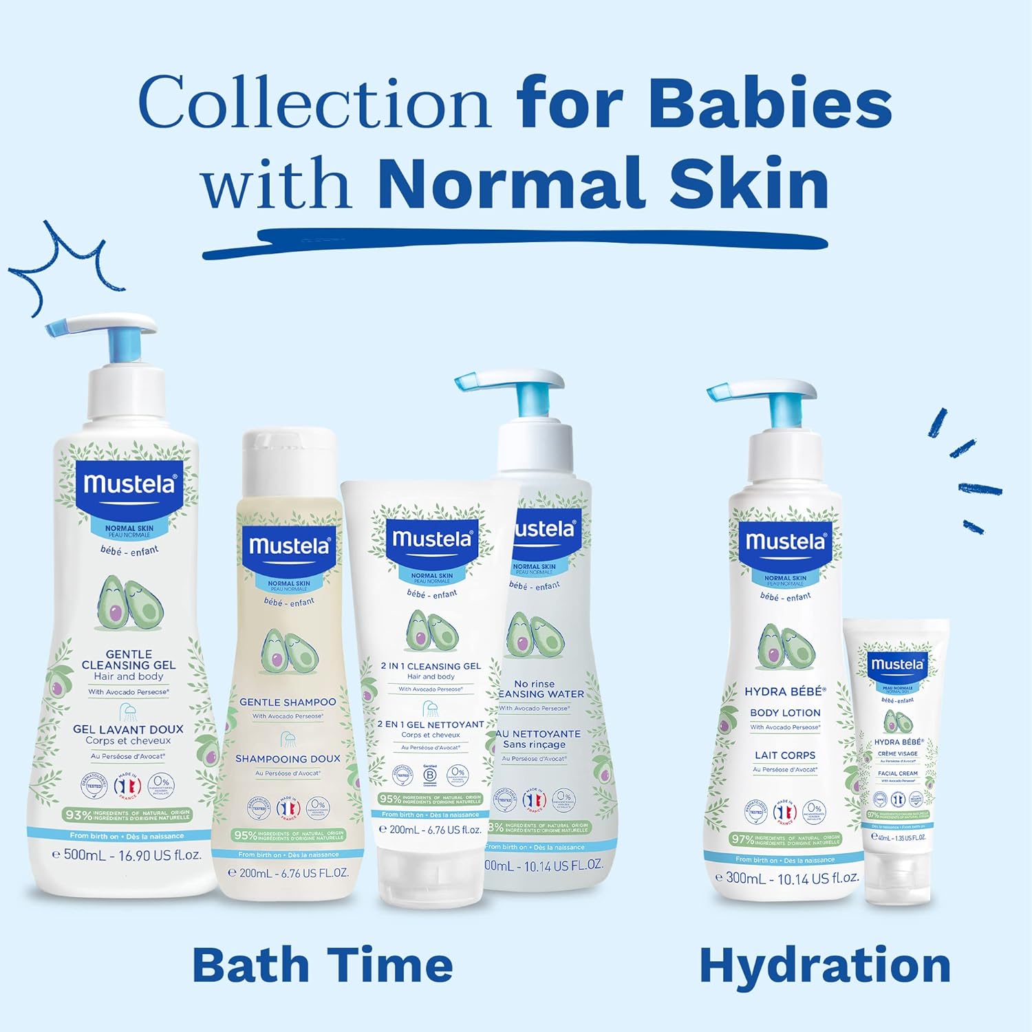 Mustela Hydra Bebe Body Lotion - Daily Moisturizing Baby Lotion with Natural Avocado, Jojoba & Sunflower Oil – Various Sizes-6