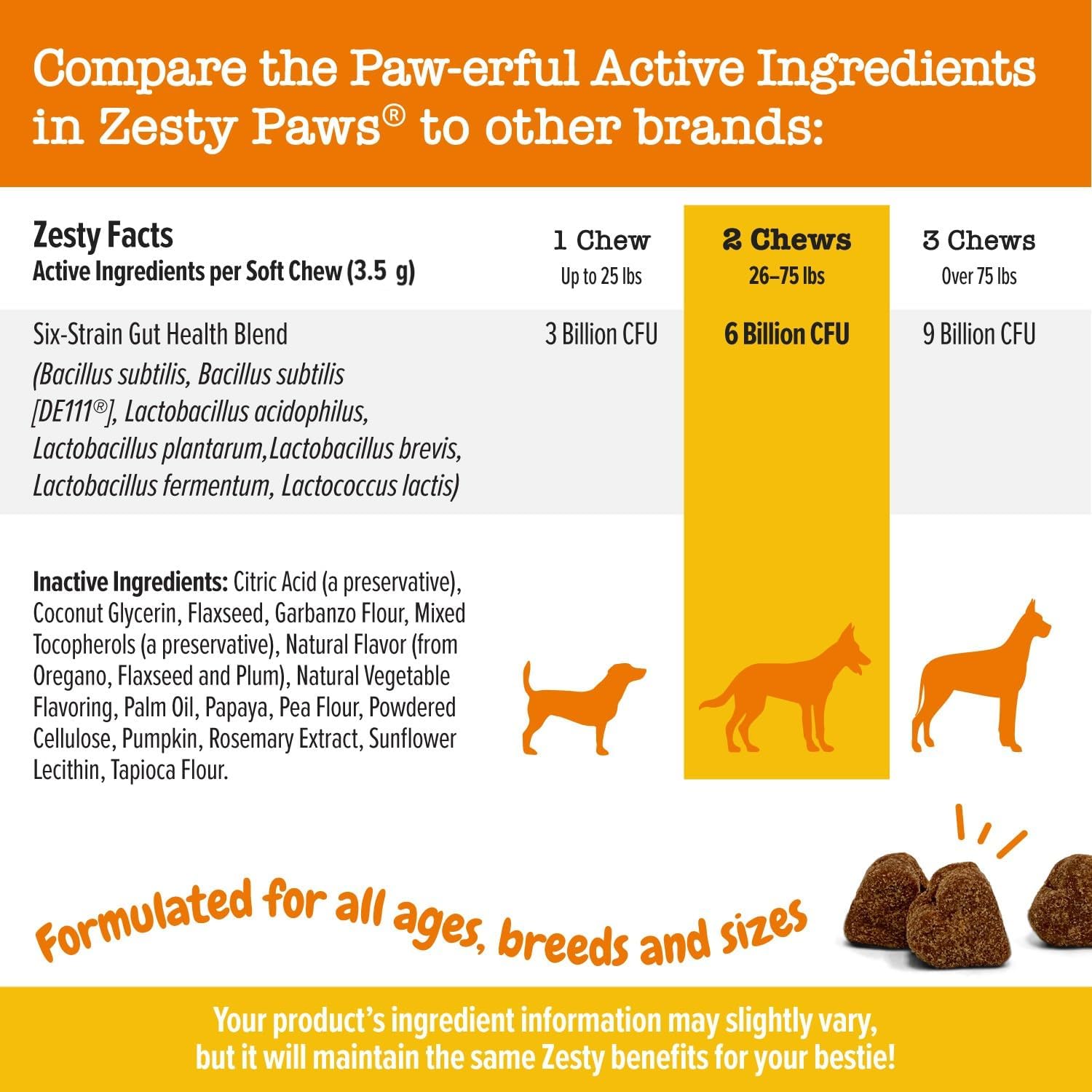 Zesty Paws Probiotics for Dogs - Digestive Enzymes for Gut Flora, Digestive Health, Diarrhea & Bowel Support - Clinically Studied DE111 - Dog Supplement Soft Chew for Pet Immune System - Pumpkin-3