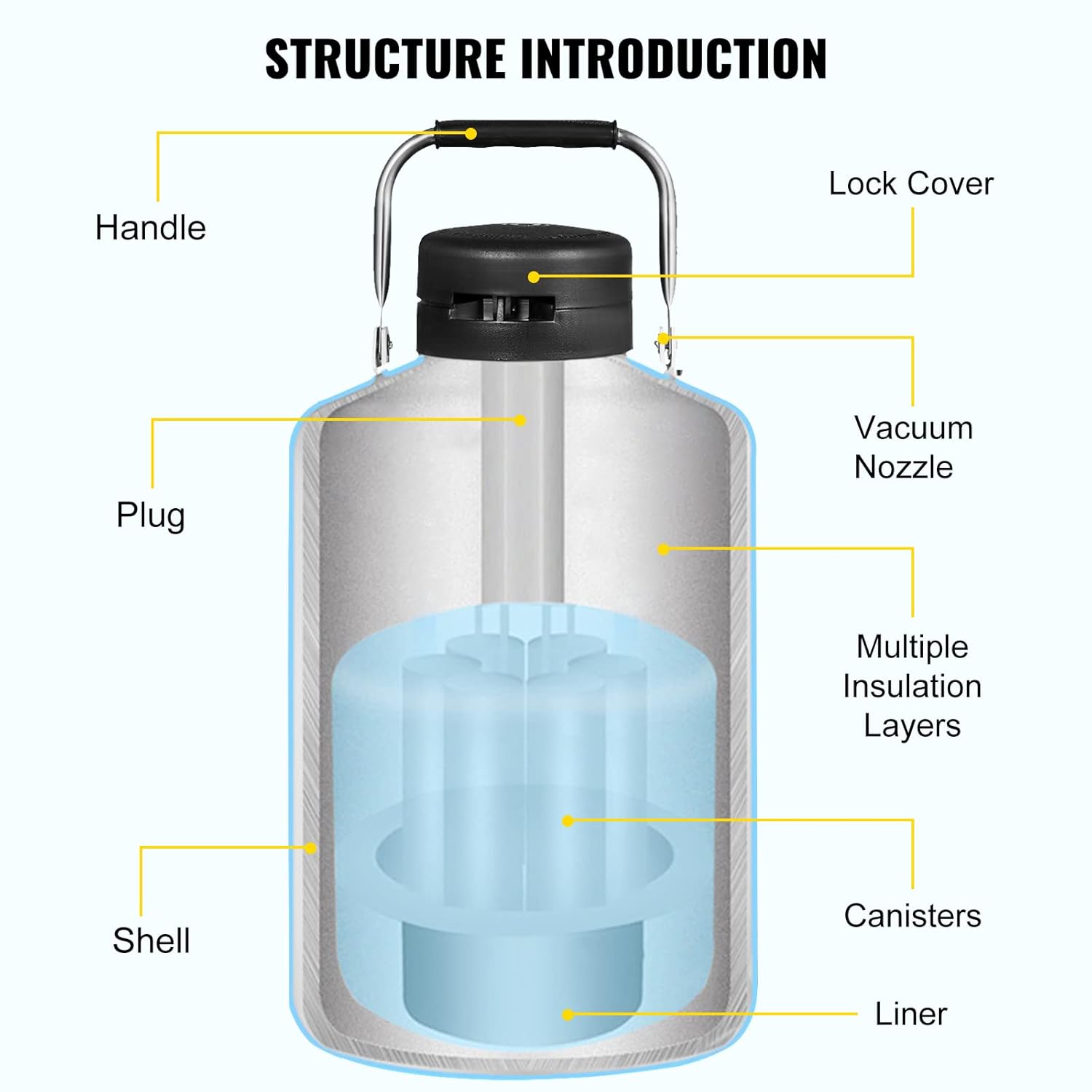 Vevor 3L Liquid Nitrogen Tank Aluminum Alloy Liquid Nitrogen Dewar Container Cryogenic Container Liquid Nitrogen Container with 6 Canisters and Carry Bag: Industrial & Scientific-7