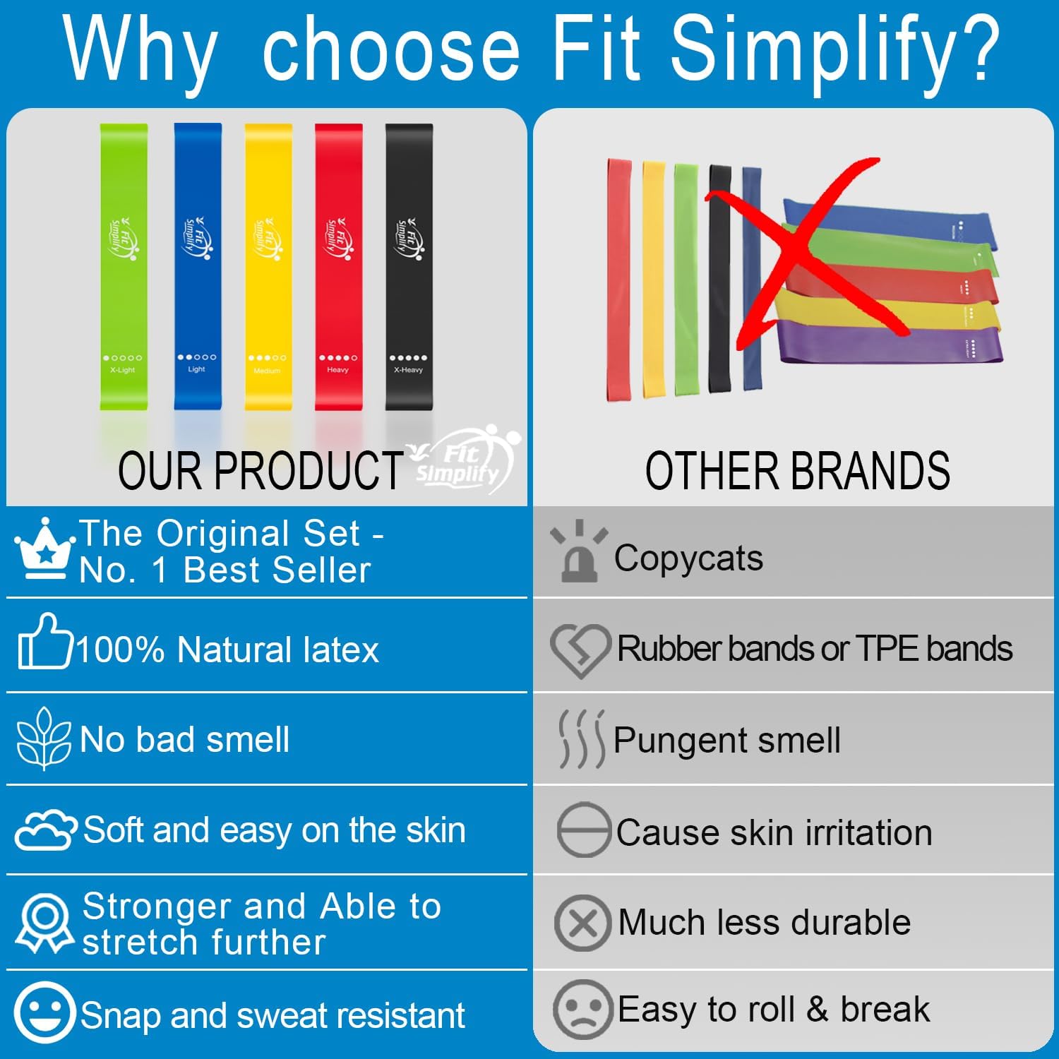 Fit Simplify Resistance Loop Exercise Bands with Instruction Guide and Carry Bag, Set of 5-5