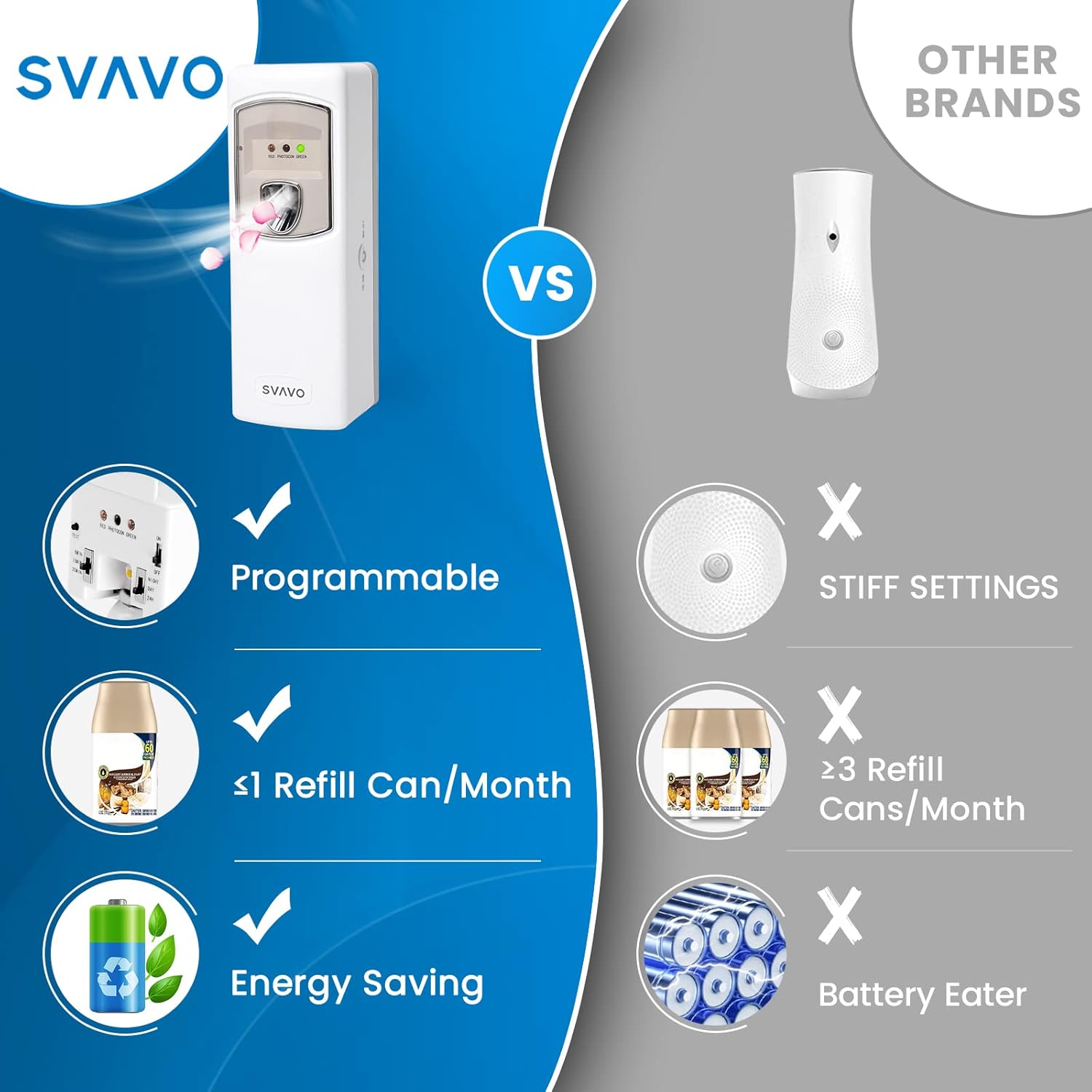 SVAVO Automatic Air Freshener Dispenser - Programmable Fragrance Dispenser for Indoor-Bedroom, Hotel, Office, Commercial Place - Wall Mounted/Free Standing Aerosol Spray Dispenser - White-4