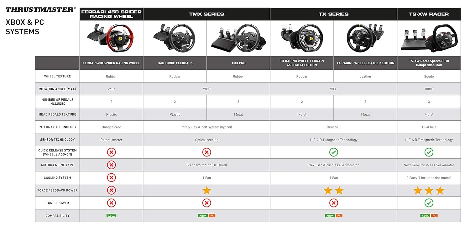 Thrustmaster TMX Racing Wheel with force feedback and racing pedals (Compatible with XBOX Series X/S, One, PC)-7