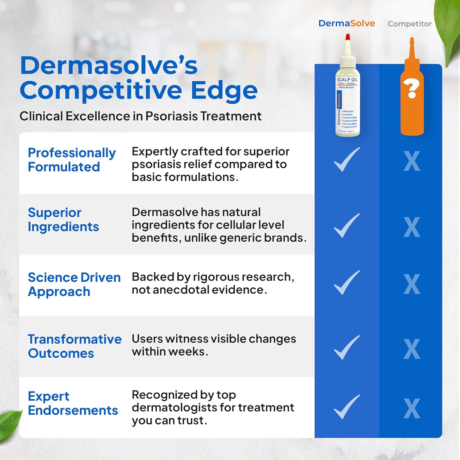 Dermasolve Psoriasis & Dandruff Scalp Oil, Dermatologist Approved for Flaky Scalp Relief-5