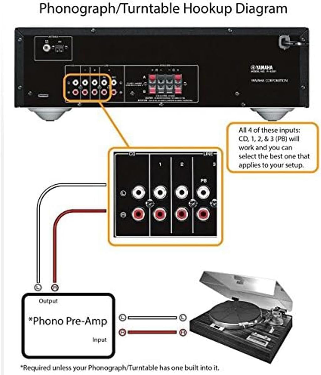 YAMAHA R-S202BL Stereo Receiver-3