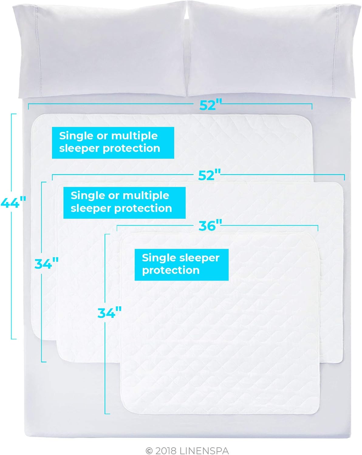 Linenspa 44" x 52" Skid Resistant Waterproof Sheet and Mattress Protector Pad-Highly Absorbent-Machine Washable-Quilted, White-2