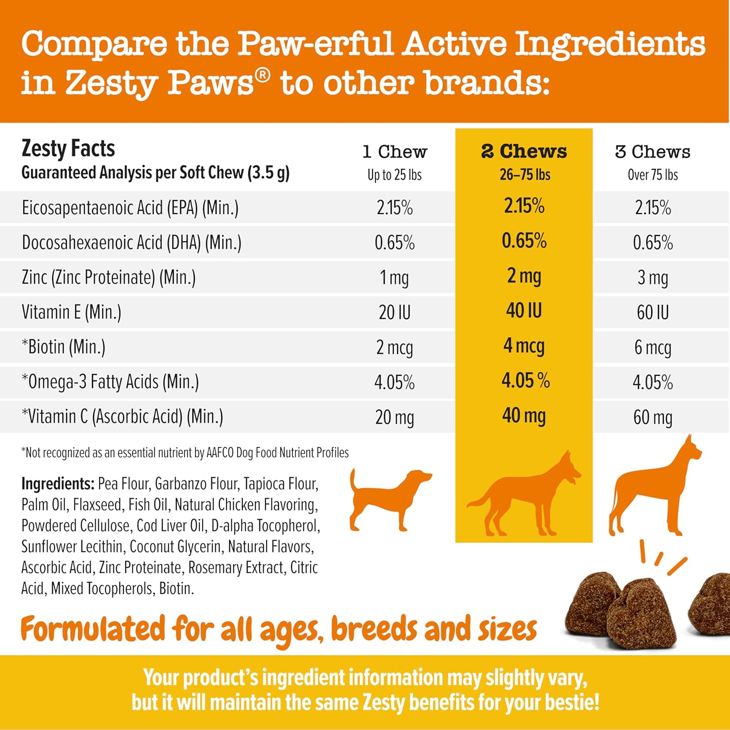 Zesty Paws Omega 3 Alaskan Fish Oil Chew Treats for Dogs - with AlaskOmega for EPA & DHA Fatty Acids - Hip & Joint Support + Skin & Coat Chicken Flavor (90 Soft Chews)-2