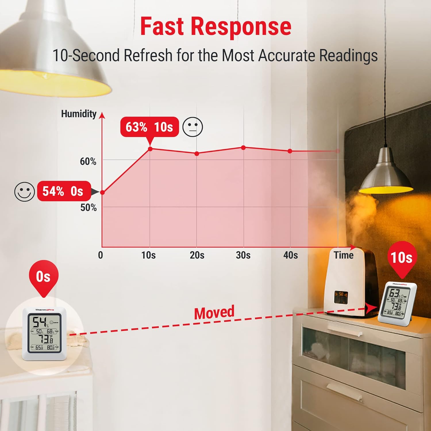 ThermoPro TP50 Digital Hygrometer Indoor Thermometer Room Thermometer and Humidity Gauge with Temperature Monitor-3