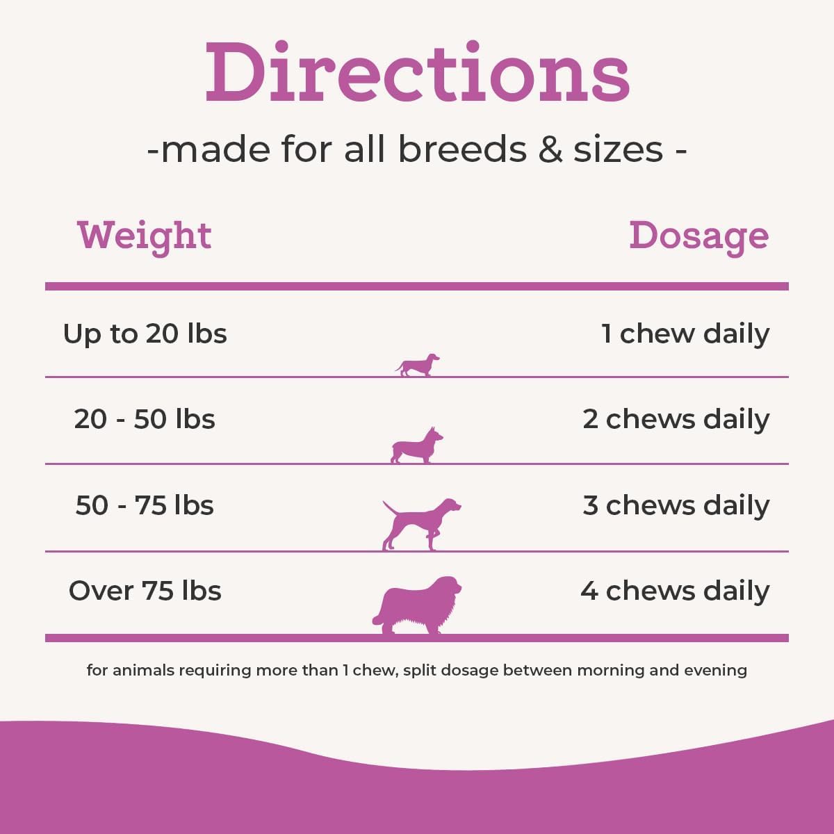 VetPro Dog Hip and Joint Supplement - Pain and Inflammation Relief Chews with Glucosamine, Chondroitin, MSM, Turmeric, Vitamin C, Omega 3 - Treats Hip Dysplasia, Arthritis - Dogs Chewable Supplements-4