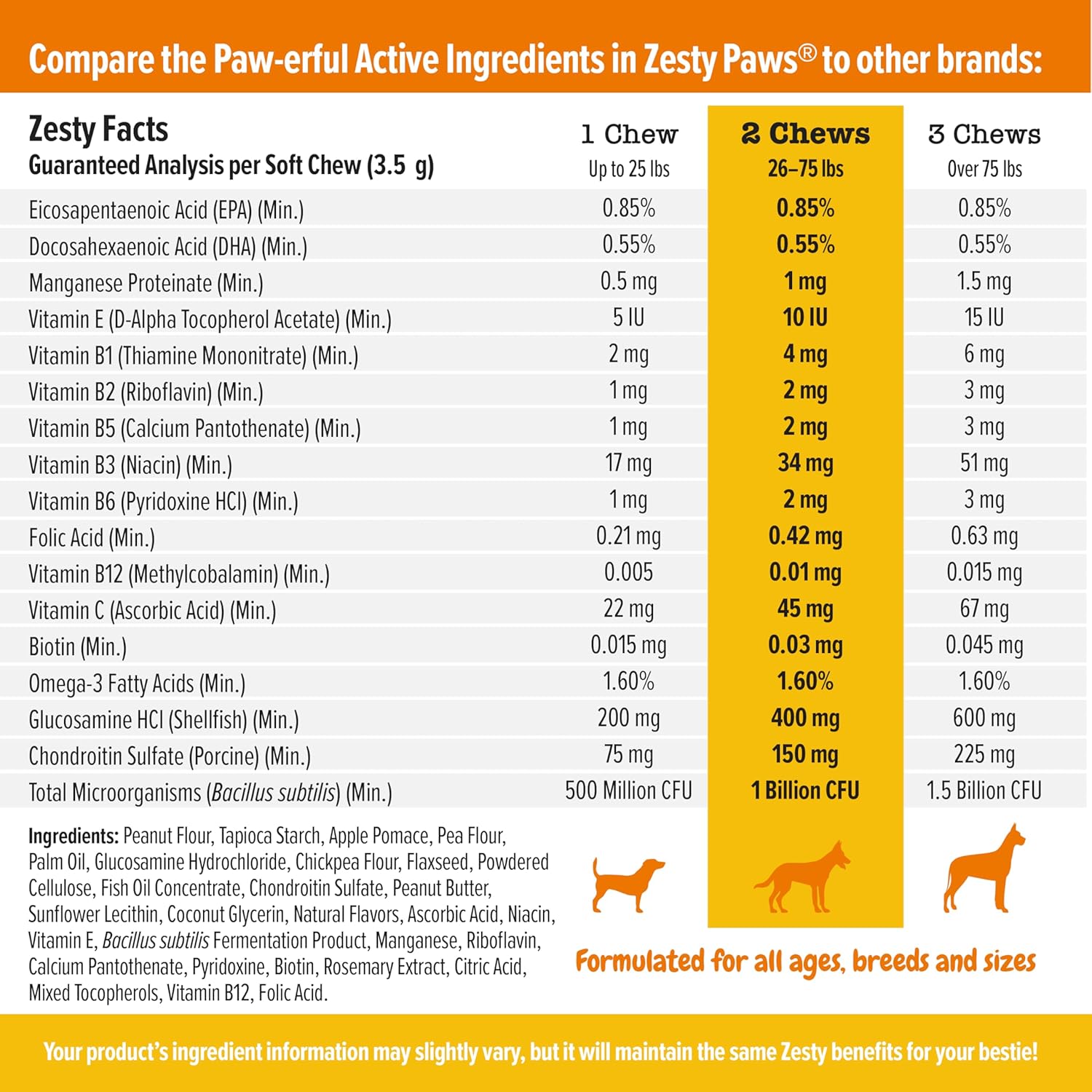 Zesty Paws Multivitamin Treats for Dogs - Glucosamine Chondroitin for Joint Support + Digestive Enzymes & Probiotics - Grain Free Dog Vitamin for Skin & Coat + Immune Health - Chicken Flavor - 90ct-3