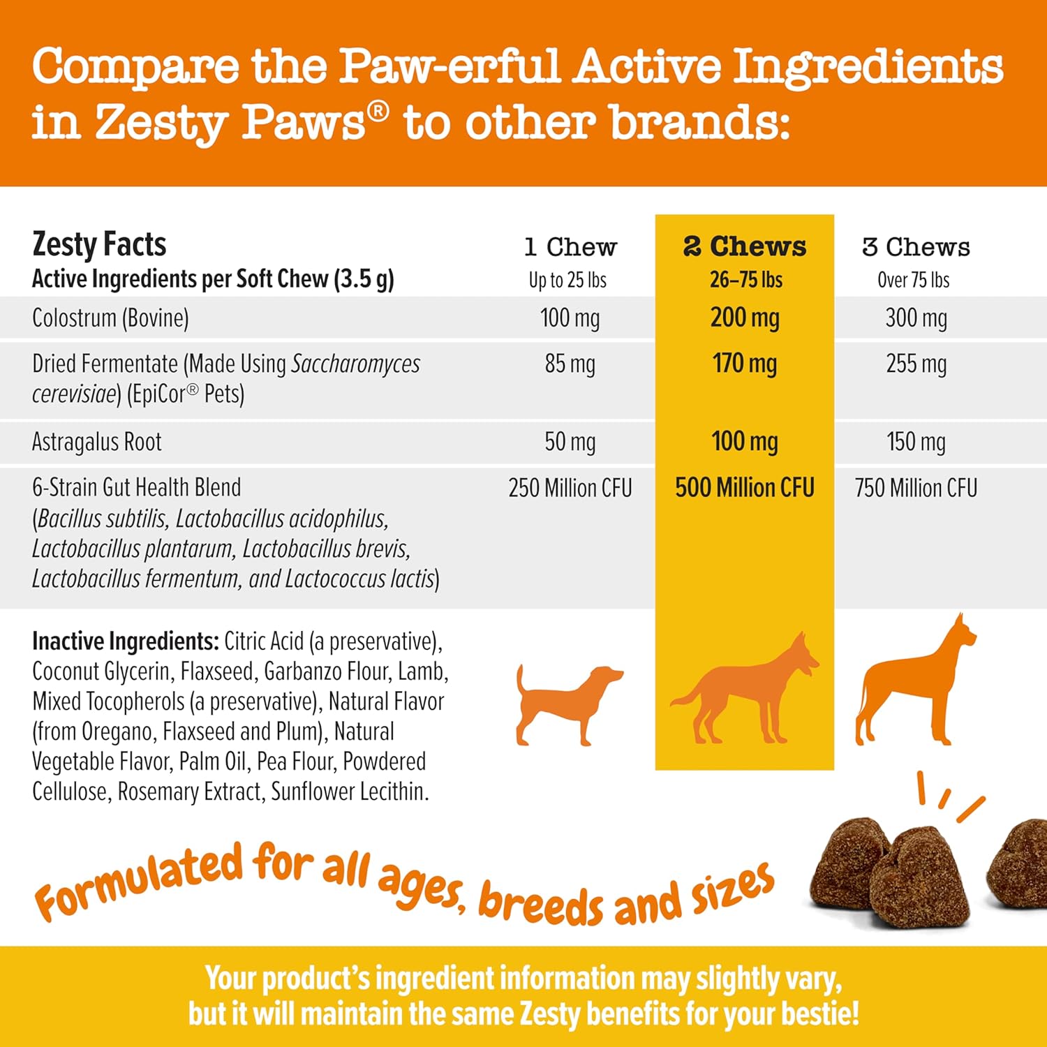 Zesty Paws Dog Allergy Relief - Anti Itch Supplement - Omega 3 Probiotics for Dogs - Digestive Health - Soft Chews for Skin & Seasonal Allergies - with Epicor Pets - Lamb - 90 Count-2