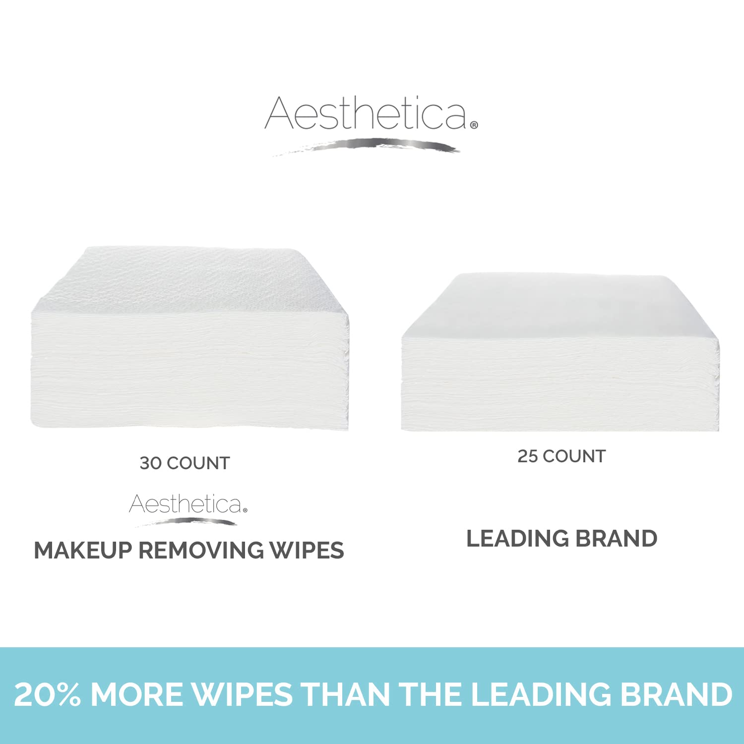 Aesthetica Makeup Removing Wipes - Face & Eye Makeup Remover Wipes - 6 Pack Bulk (180 Wipes Total) Hypoallergenic & Dermatologist Tested - Oil & Fragrance Free - Made in USA-3