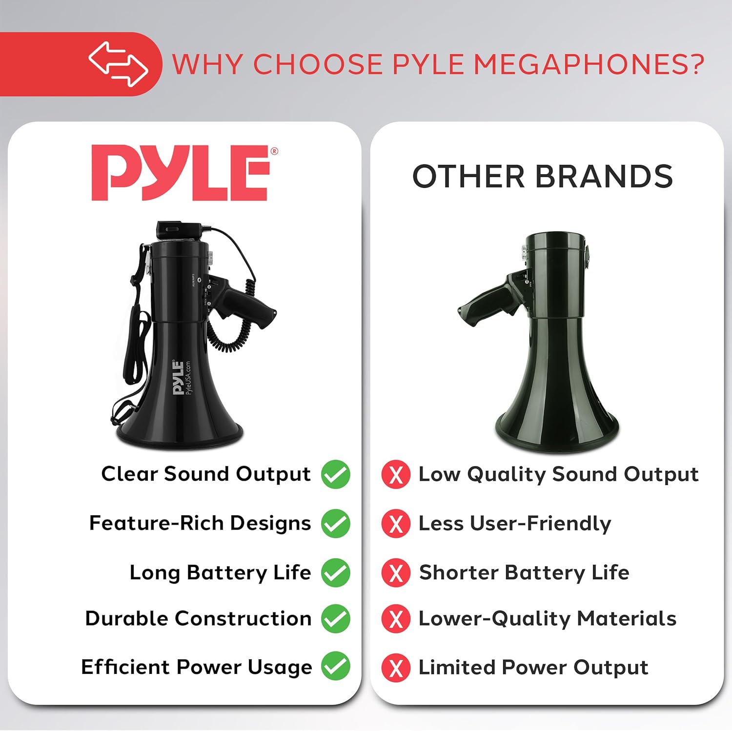 Pyle 50W Portable Megaphone Bullhorn Speaker with Microphone, Alarm Siren & Adjustable Volume - Indoor/Outdoor Use-3