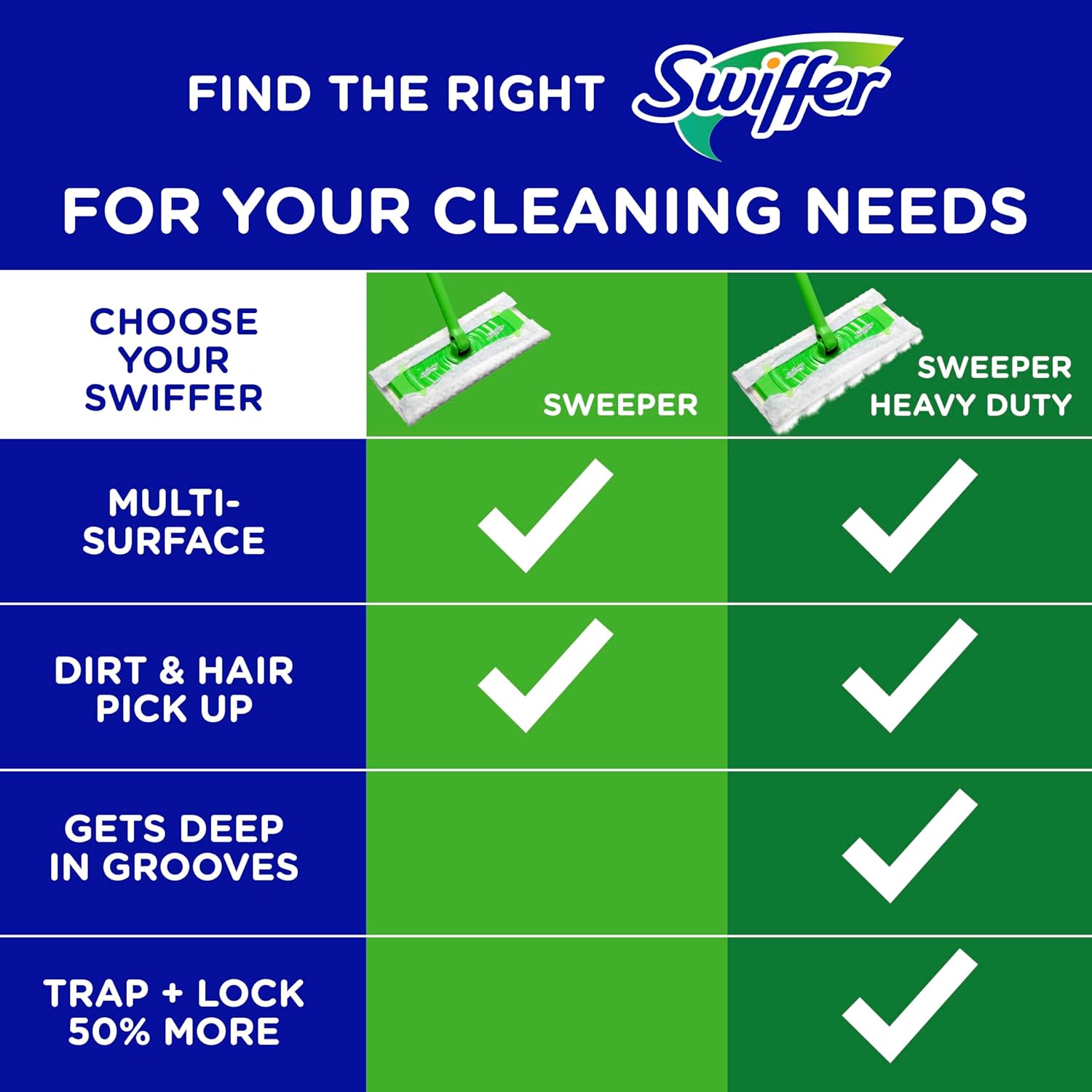 Swiffer Sweeper Dry Mop Refills for Floor Mopping and Cleaning, All Purpose Floor Cleaning Product, Unscented, 52 Count (Packaging May Vary)-10