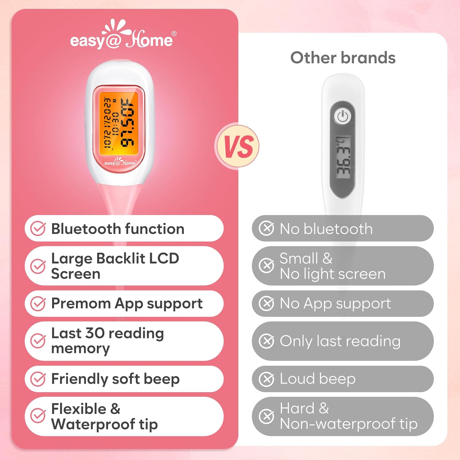 Easy@Home Smart Basal Thermometer, Large Screen and Backlit, FSA Eligible, Period Tracker with Premom(iOS & Android) - Auto BBT Sync, Charting, Coverline & Accurate Fertility Prediction EBT-300-2