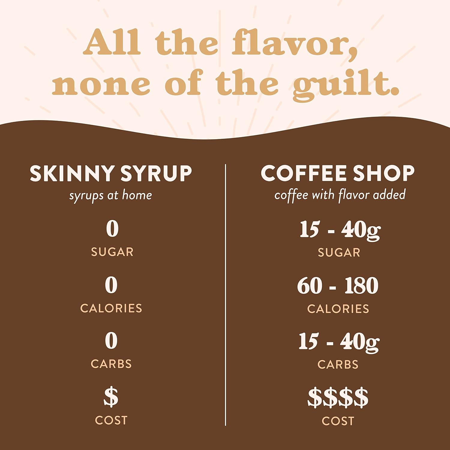 Jordan's Skinny Syrups Sugar Free Coffee Syrup, Vanilla Flavor Drink Mix, Zero Calorie Flavoring for Chai Latte, Protein Shake, Food and More, Gluten Free, Keto Friendly, 25.4 Fl Oz, 2 Pack-2