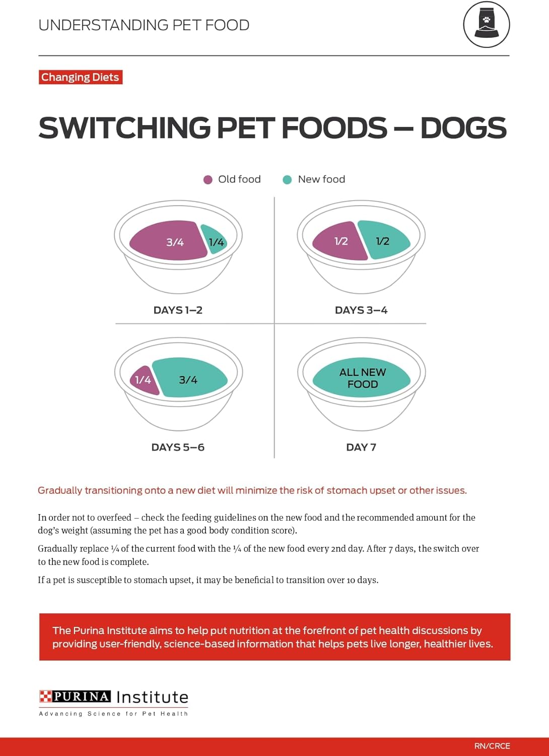 Purina ONE True Instinct With Real Salmon and Tuna Natural With Added Vitamins, Minerals and Nutrients High Protein Dog Food Dry Formula - 36 lb. Bag-12