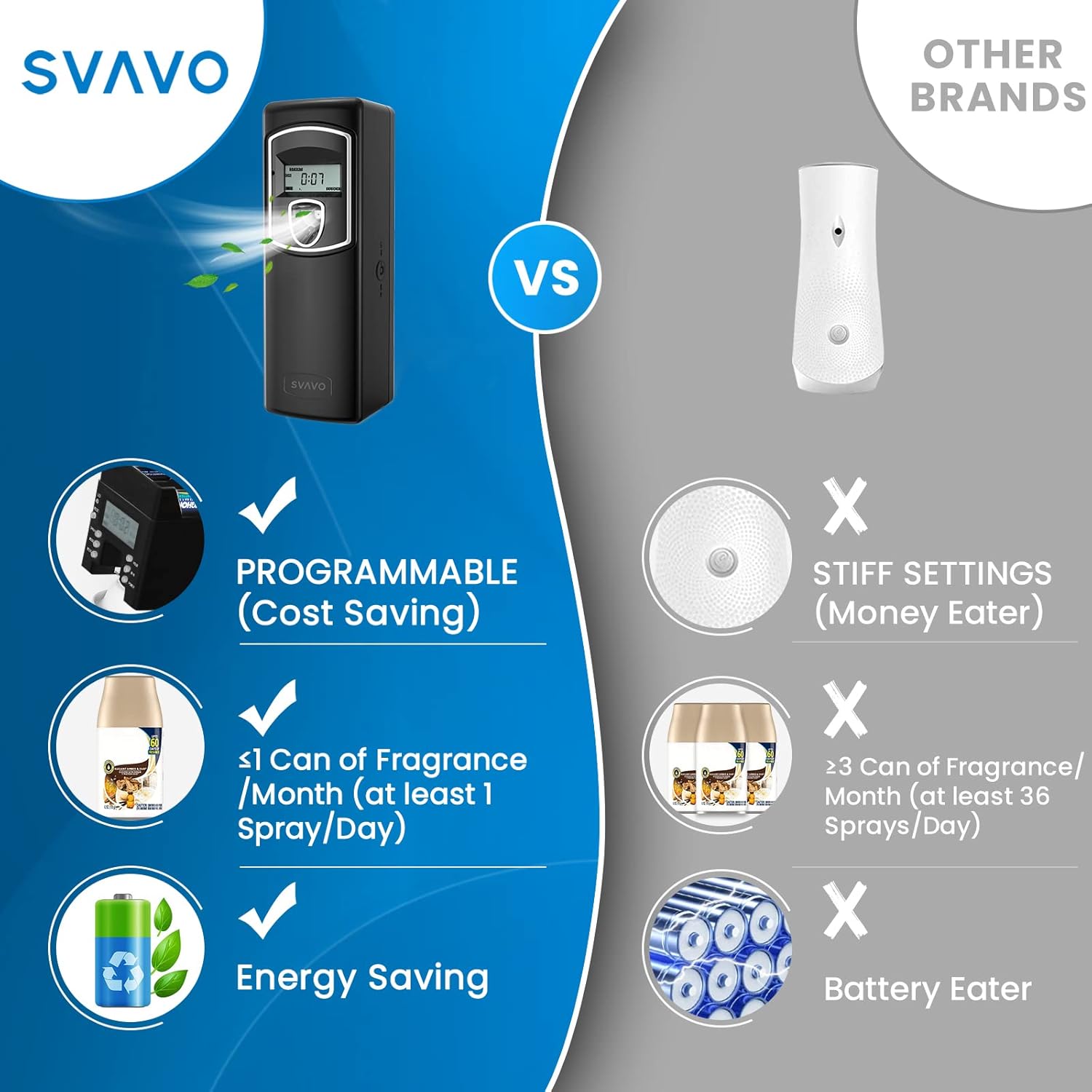 SVAVO Automatic LCD Fragrance Dispenser SVAVO Wall Mount/Free Standing ABS Auto Air Freshener Dispenser Programmable Aerosol Spray Perfume Dispenser for Bathroom, Hotel, Commercial Place, Black-5