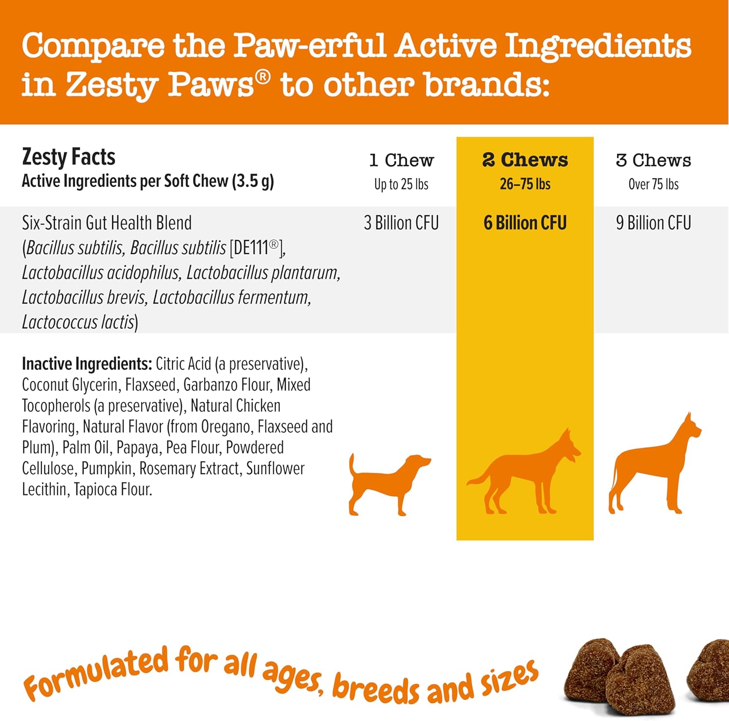 Zesty Paws Probiotics for Dogs - Digestive Enzymes for Gut Flora, Digestive Health, Diarrhea & Bowel Support - Clinically Studied DE111 - Dog Supplement Soft Chew for Pet Immune System - Chicken-3