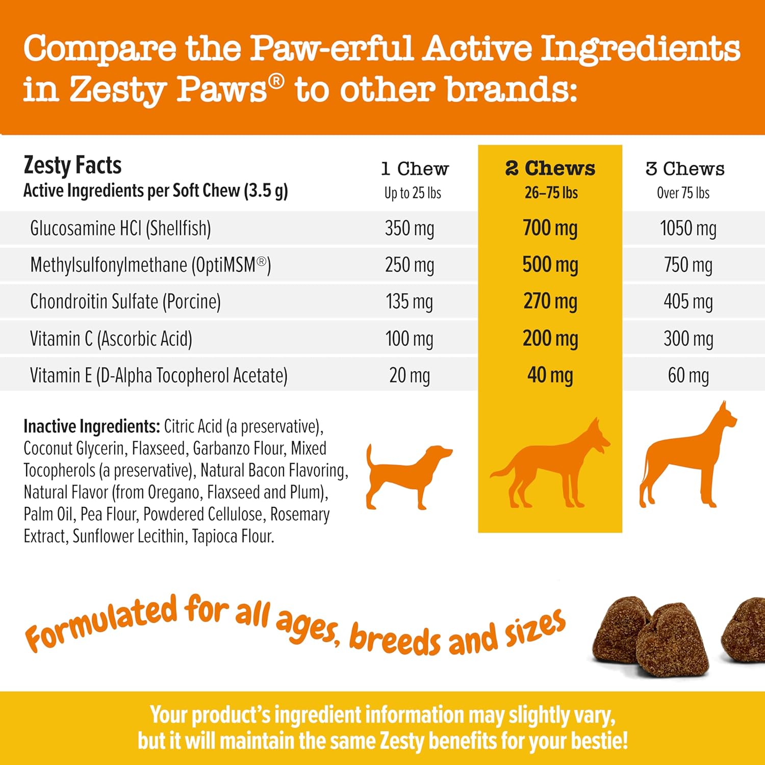 Zesty Paws Hip and Joint Supplement for Dogs - Glucosamine for Dog Joint Supplement - with Chondroitin, MSM, Vitamins C and E for Dog Joint Relief - Mobility Bites Bacon – 90 Count-4