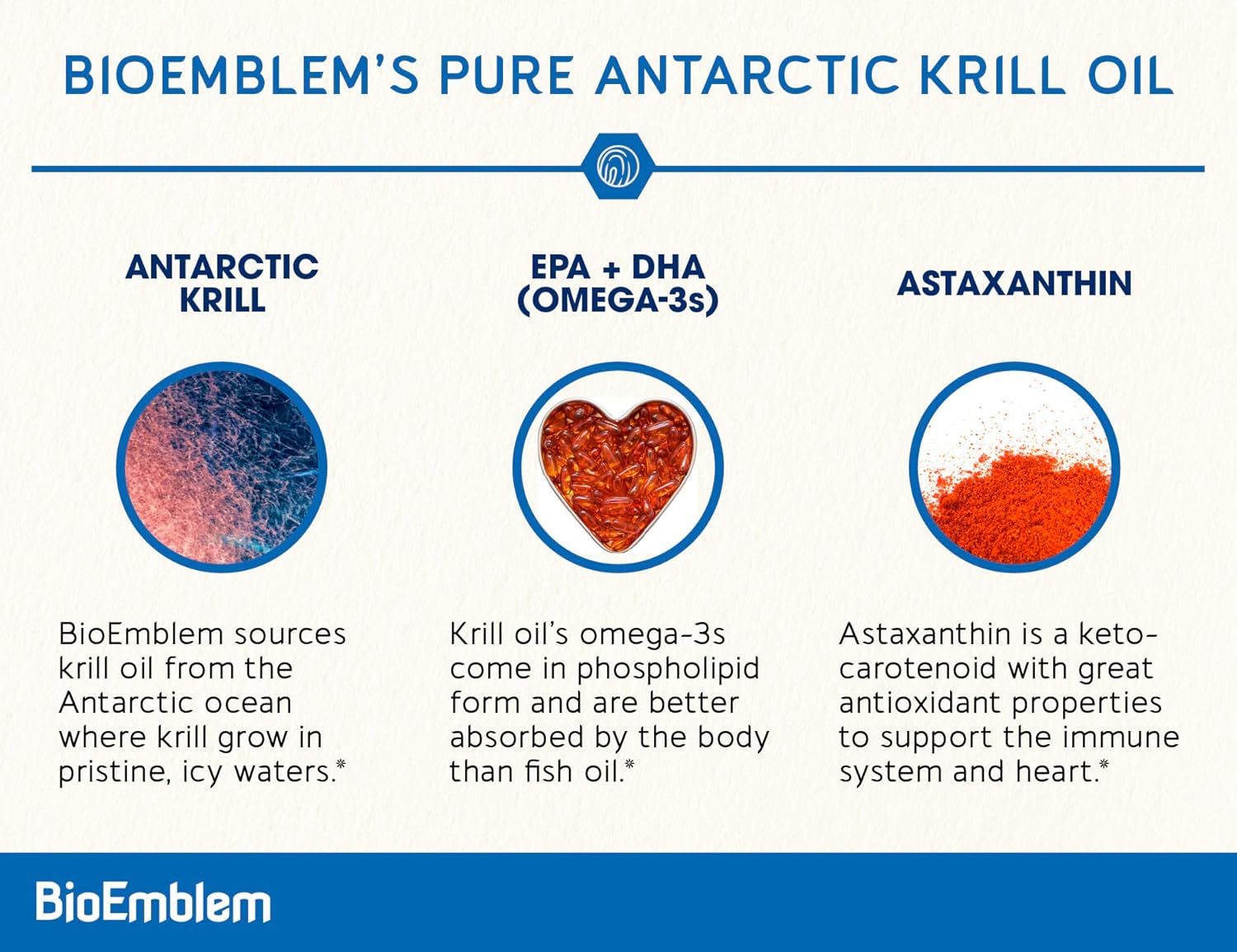 BioEmblem Antarctic Krill Oil Supplement | 1000mg | Omega-3 Oil with High Levels of EPA + DHA, Astaxanthin, and Phospholipids | No Fishy Aftertaste | 60-Count Non-GMO Softgels-1