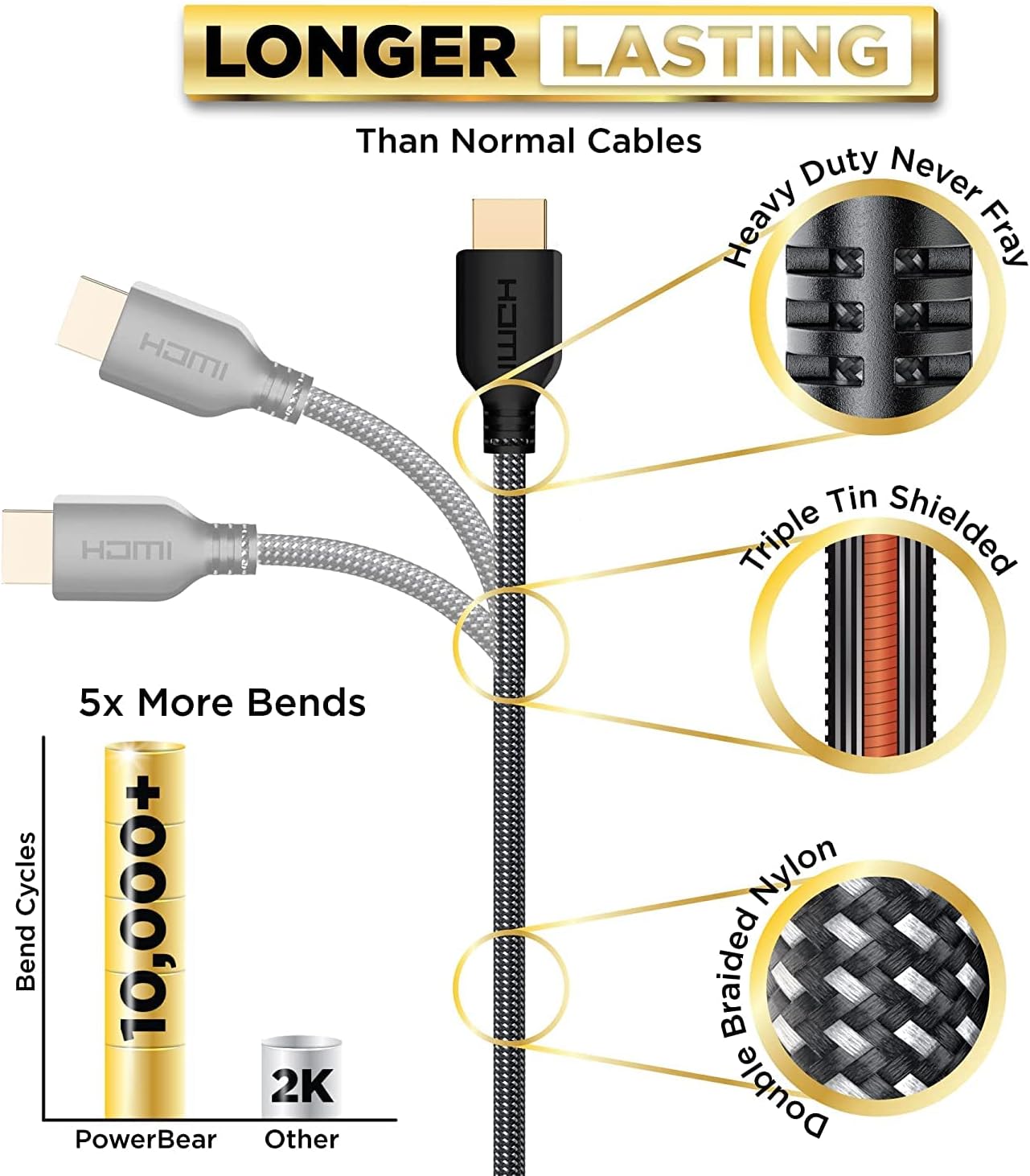 PowerBear 4K HDMI Cable 10 ft | High Speed Hdmi Cables, Braided Nylon & Gold Connectors, 4K @ 60Hz, Ultra HD, 2K, 1080P, ARC & CL3 Rated | for Laptop, Monitor, PS5, PS4, Xbox One, Fire TV, & More-2