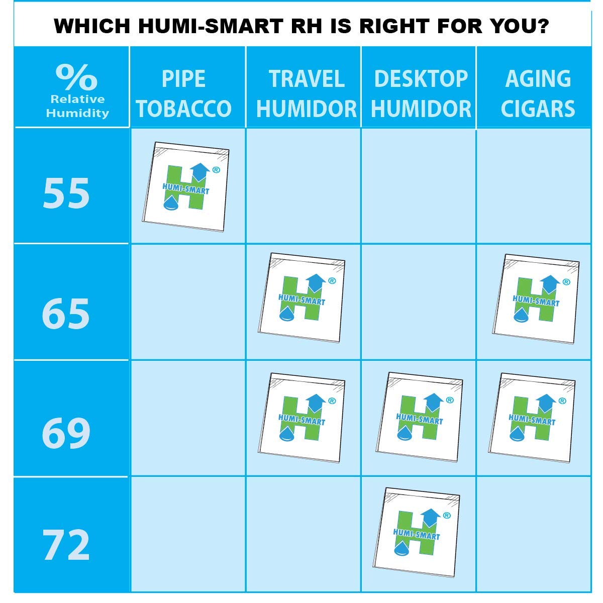 Humi-Smart 2-Way Humidity Control 69% RH 30g 4 Pack for ideal humidity-1