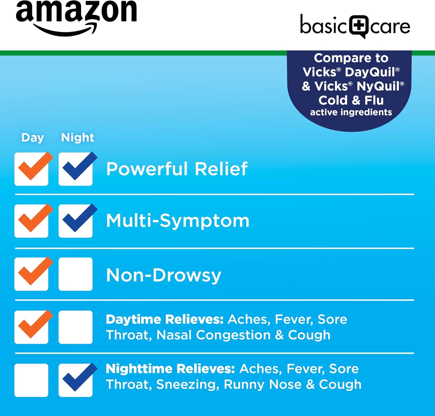 Amazon Basic Care Cold and Flu Relief, Daytime and Nighttime Combo Pack Softgels, Powerful Cold Medicine for Day and Night Multi-Symptom Relief, 48 Count(Pack of 1)-3