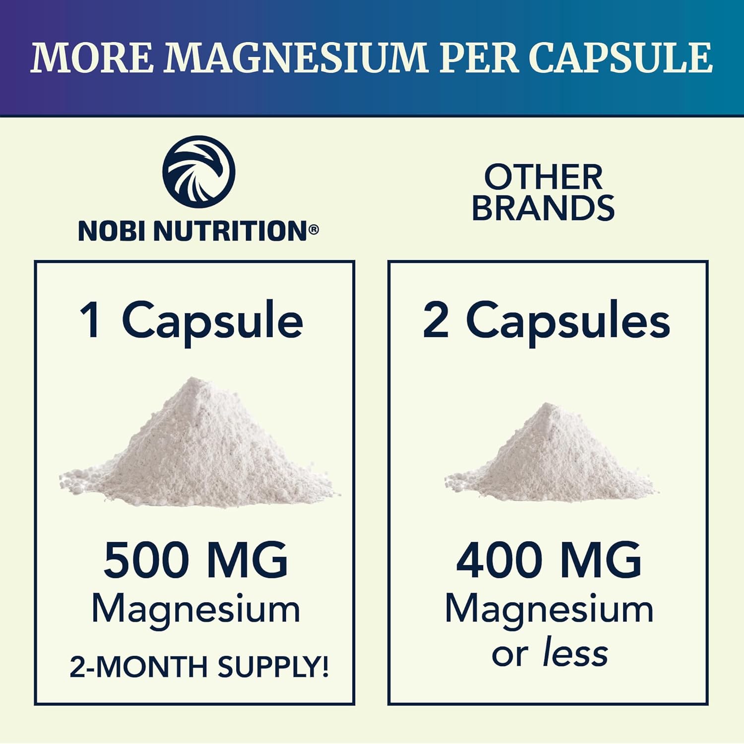 Magnesium Citrate Complex 500 MG for Calm, Relaxation, Constipation & Digestion Health Support | High Absorption Magnesium Supplement with Elemental Magnesium Oxide | Non-GMO, Soy-Free | 60ct-4