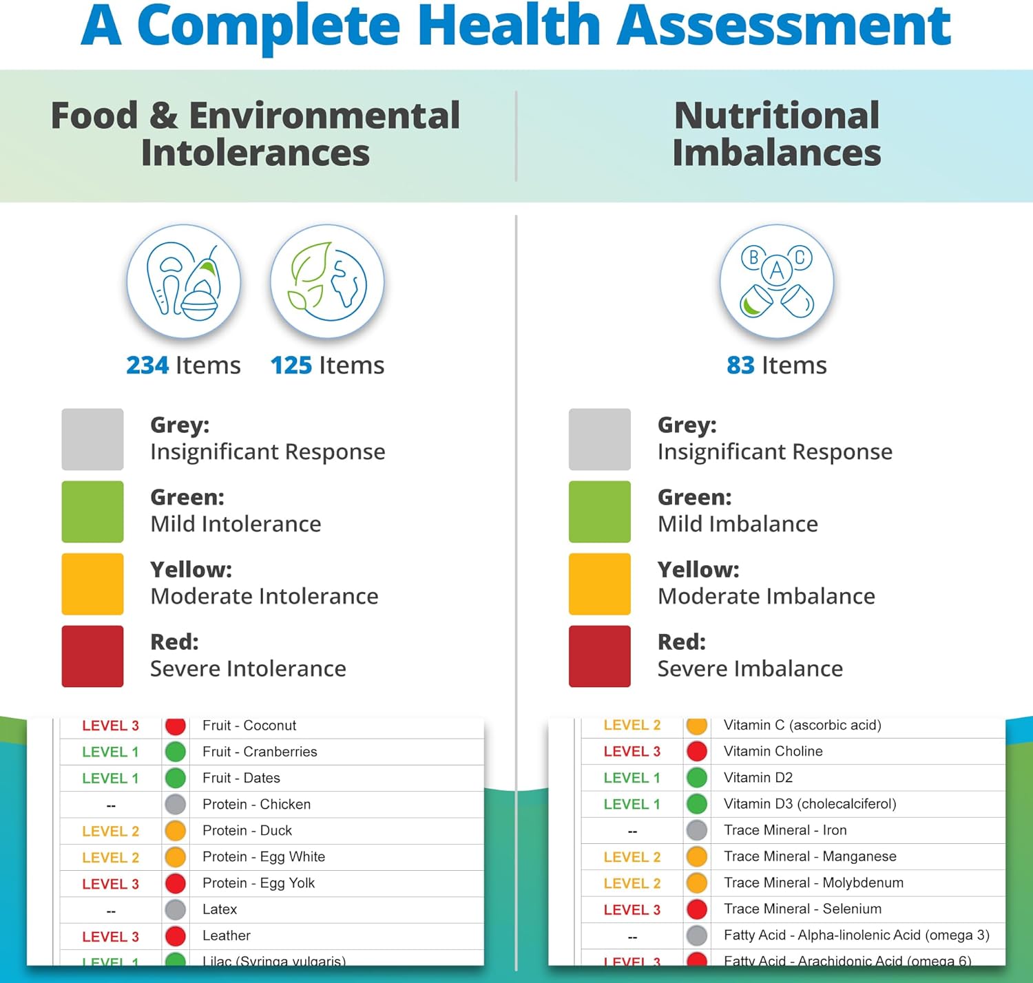 5Strands Intolerance & Deficiency Test, 442 Items Tested, Includes 3 Tests, Food Intolerance, Environment Sensitivity, Nutrition Imbalance, at Home Health Collection Kit, Results in 5 Days-3