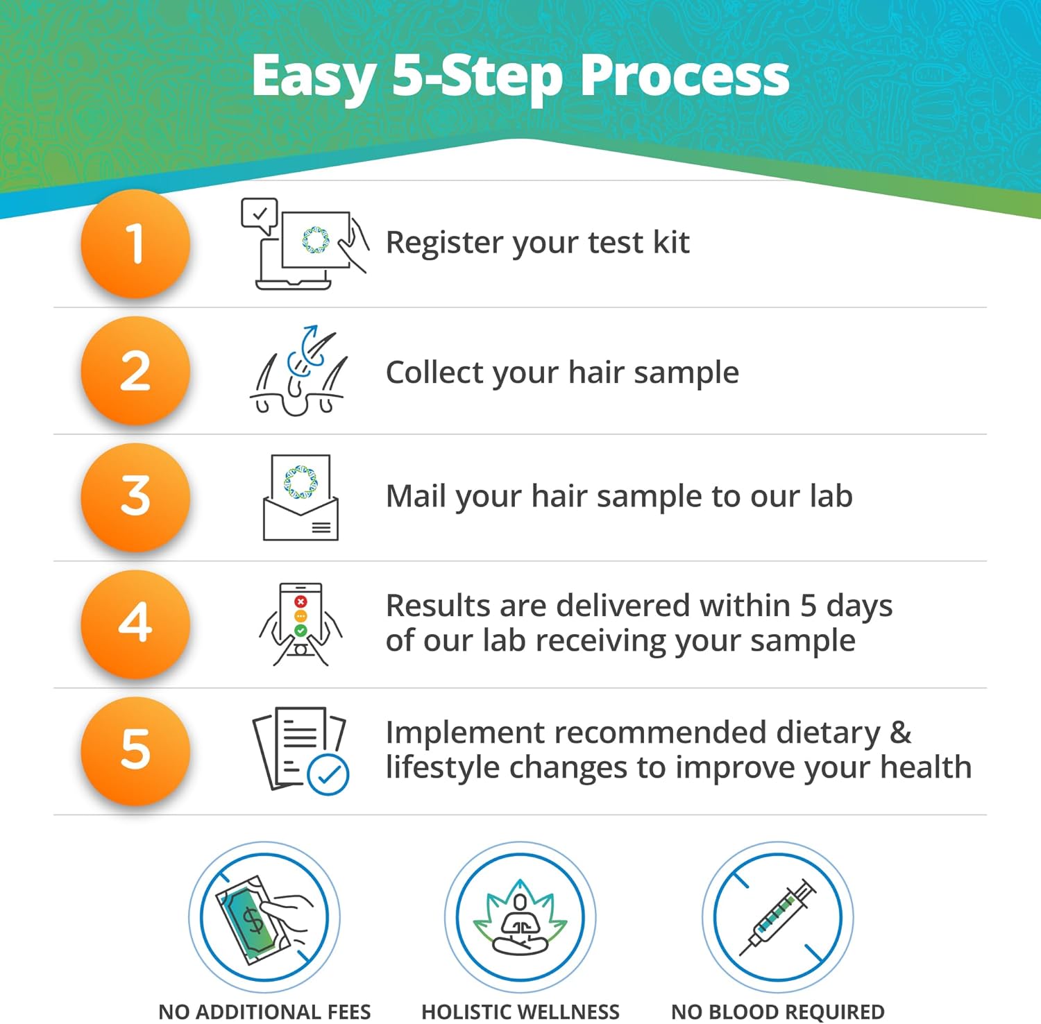 5Strands Intolerance & Deficiency Test, 442 Items Tested, Includes 3 Tests, Food Intolerance, Environment Sensitivity, Nutrition Imbalance, at Home Health Collection Kit, Results in 5 Days-4