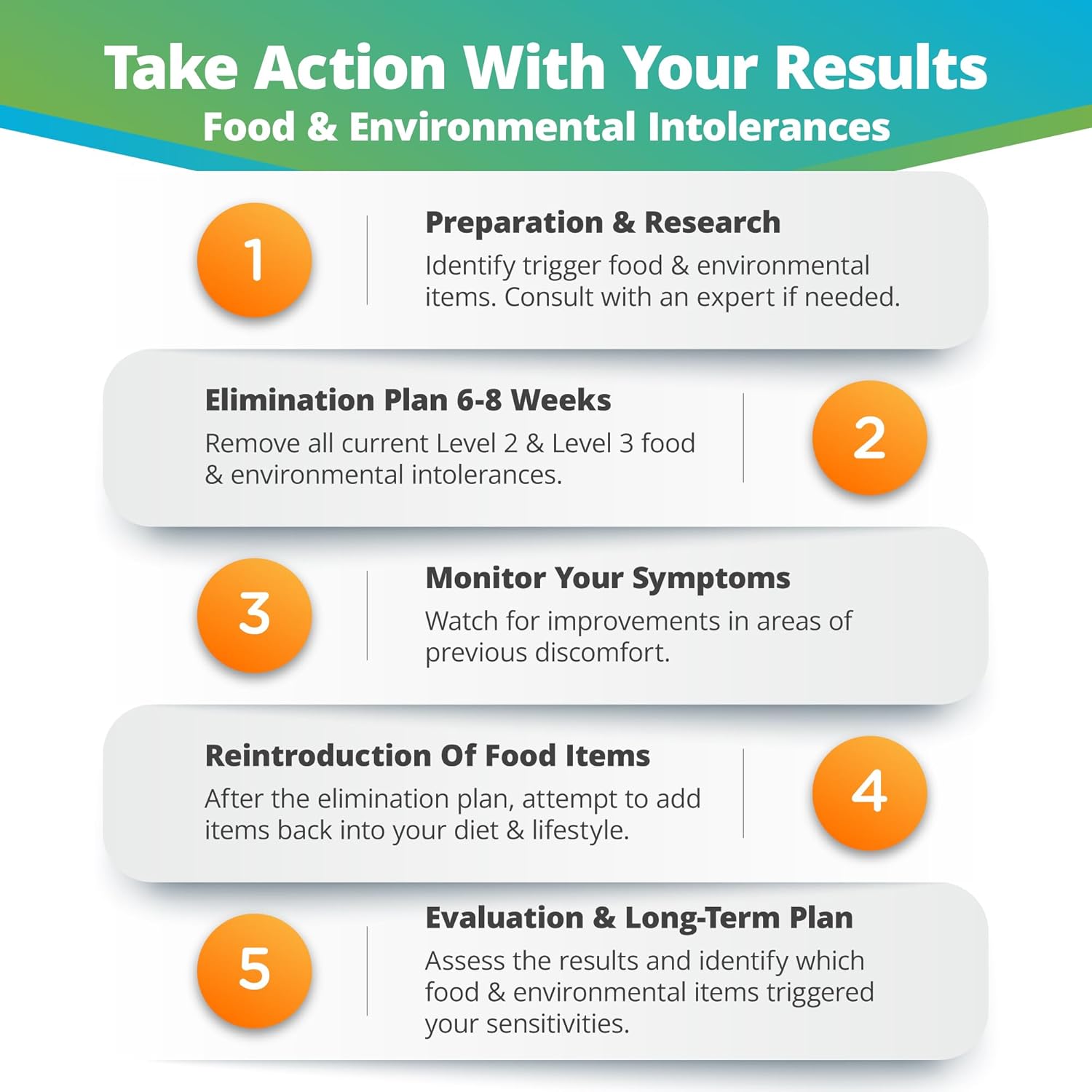 5Strands Intolerance & Deficiency Test, 442 Items Tested, Includes 3 Tests, Food Intolerance, Environment Sensitivity, Nutrition Imbalance, at Home Health Collection Kit, Results in 5 Days-5