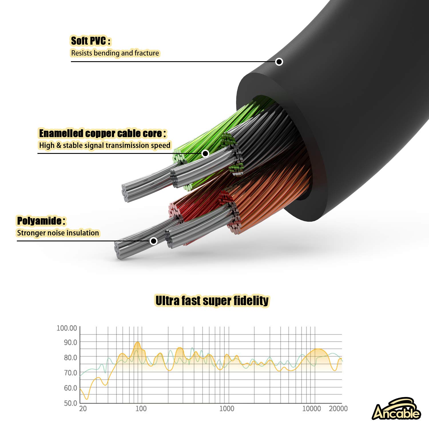 Ancable 6 Ft Cord 3.5mm Screen-to-Screen Audio and Video AV AUX Cable for Insignia Dual Screen Portable DVD Player-3