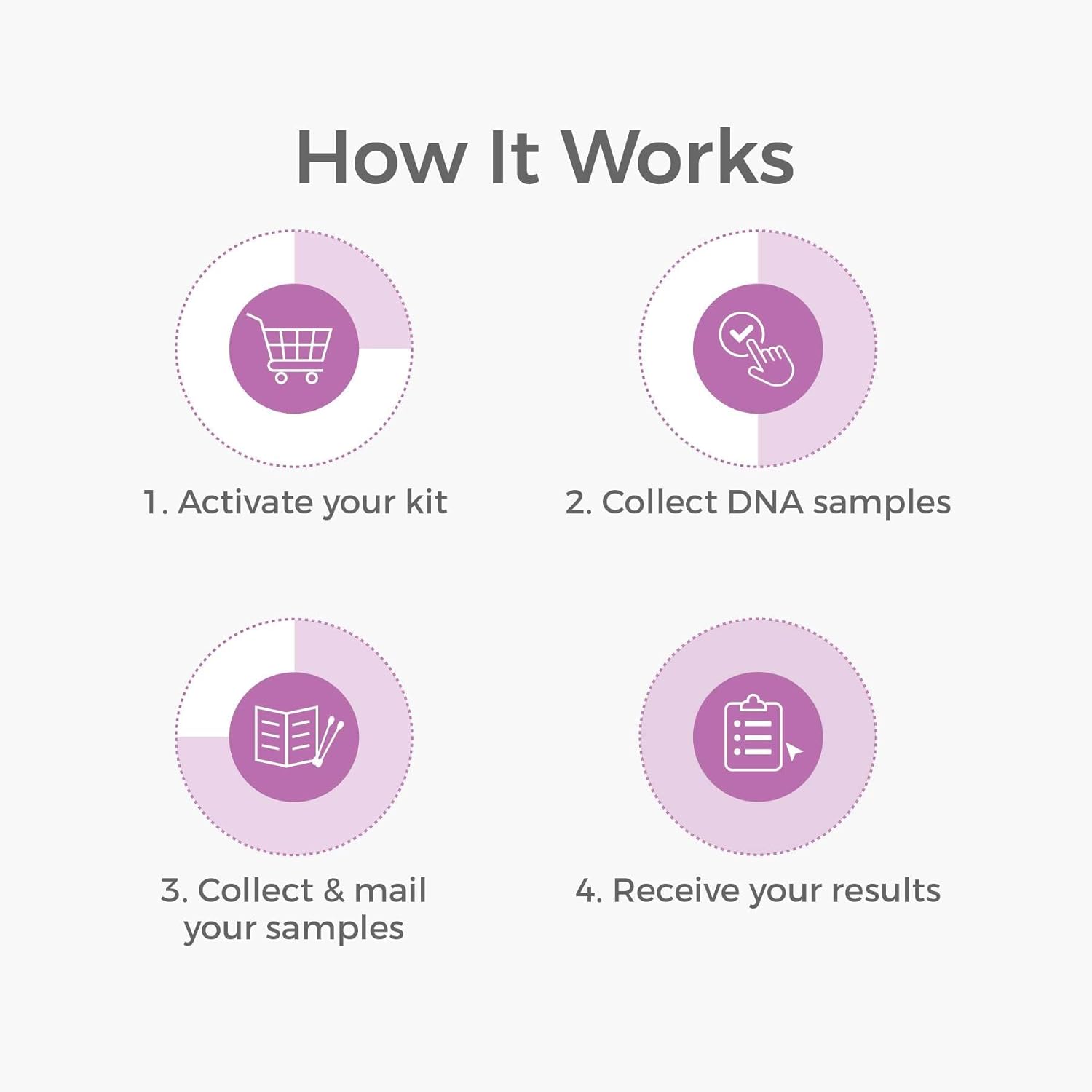 Grandparent DNA Test - Lab Fees & Shipping Included - Home DNA Test Kit for Grandparent and Child - Results in 1-2 Days-1