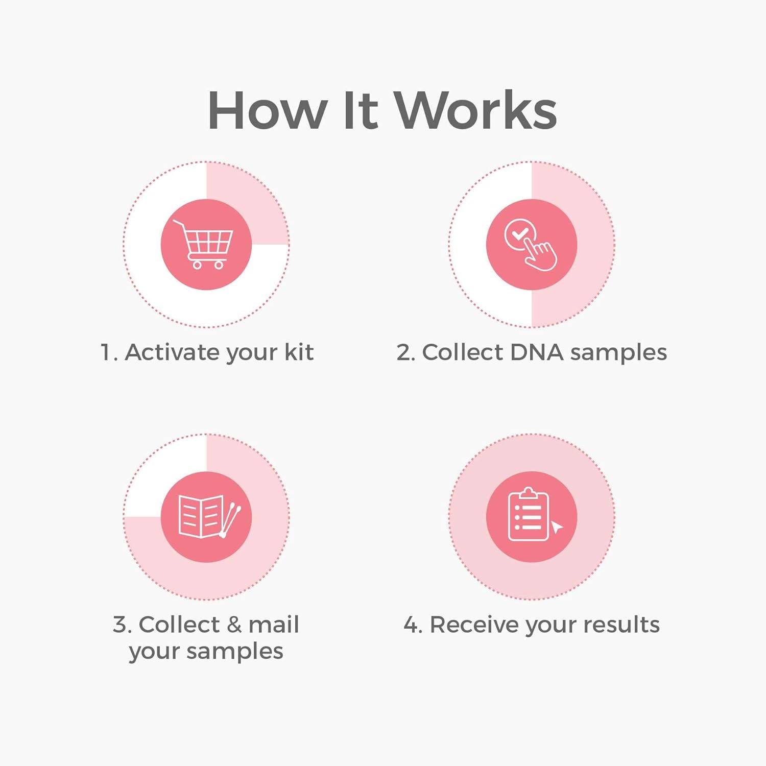 DNA Maternity Test - at-Home DNA Test Kit for Mother and Child - Lab Fees & Shipping Included - Results in 1-2 Days-1