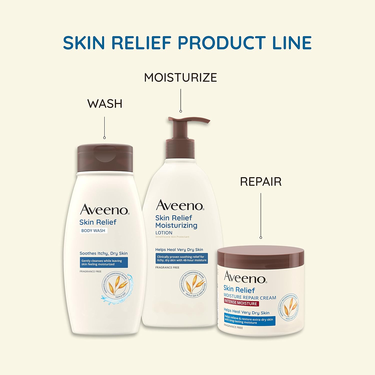 Aveeno Skin Relief Moisturizing Lotion for Very Dry Skin with Soothing Triple Oat & Shea Butter Formula, Dimethicone Skin Protectant Helps Heal Itchy, Dry Skin, Fragrance-Free, 33 fl. oz-5